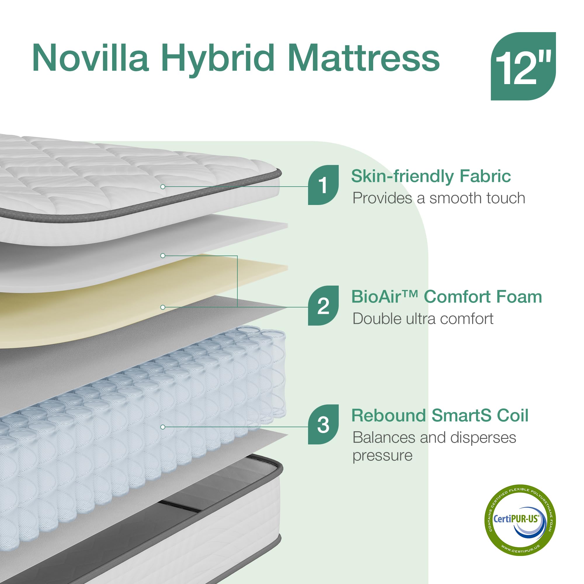 Novilla Queen Mattress In A Box, 12 Inch Hybrid Mattress Queen Size For Back Pain Relief & Support, Queen Size Mattress With Ind