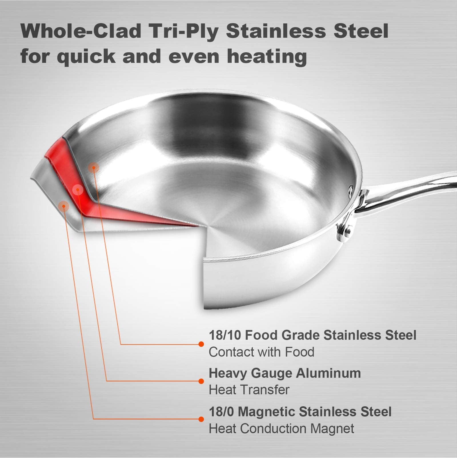 Duxtop Whole-Clad Tri-Ply Stainless Steel Stir-Fry Pan Kitchen Induction Cookware 8 Inches