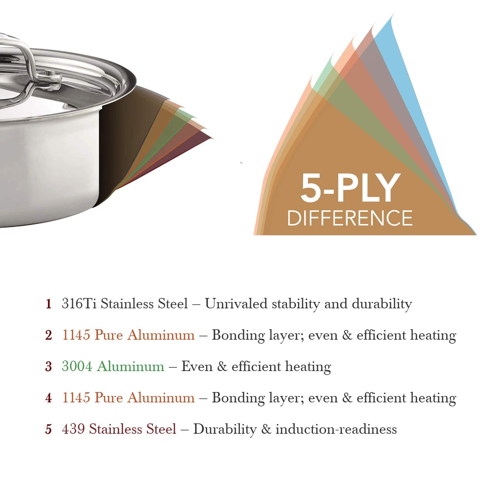 Heritage Steel 13.5'' Paella Pan - Titanium Strengthened 316Ti Stainless Steel With 5-Ply Construction - Induction-Ready And Ful