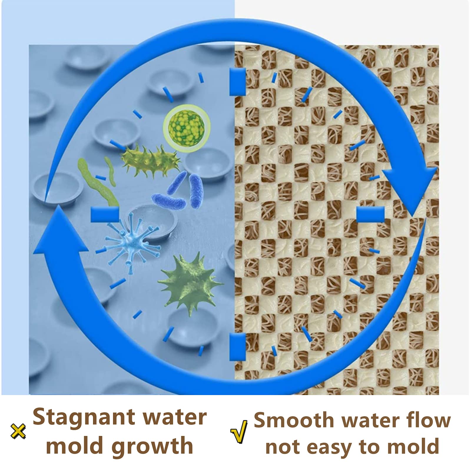 Anti Slip Shower Mat, Soft Textured Bath Mat, Easy Drain Non Slip Comfort Bathtub Mats, Quick Drying Pvc Loofah Bathroom Mats, P