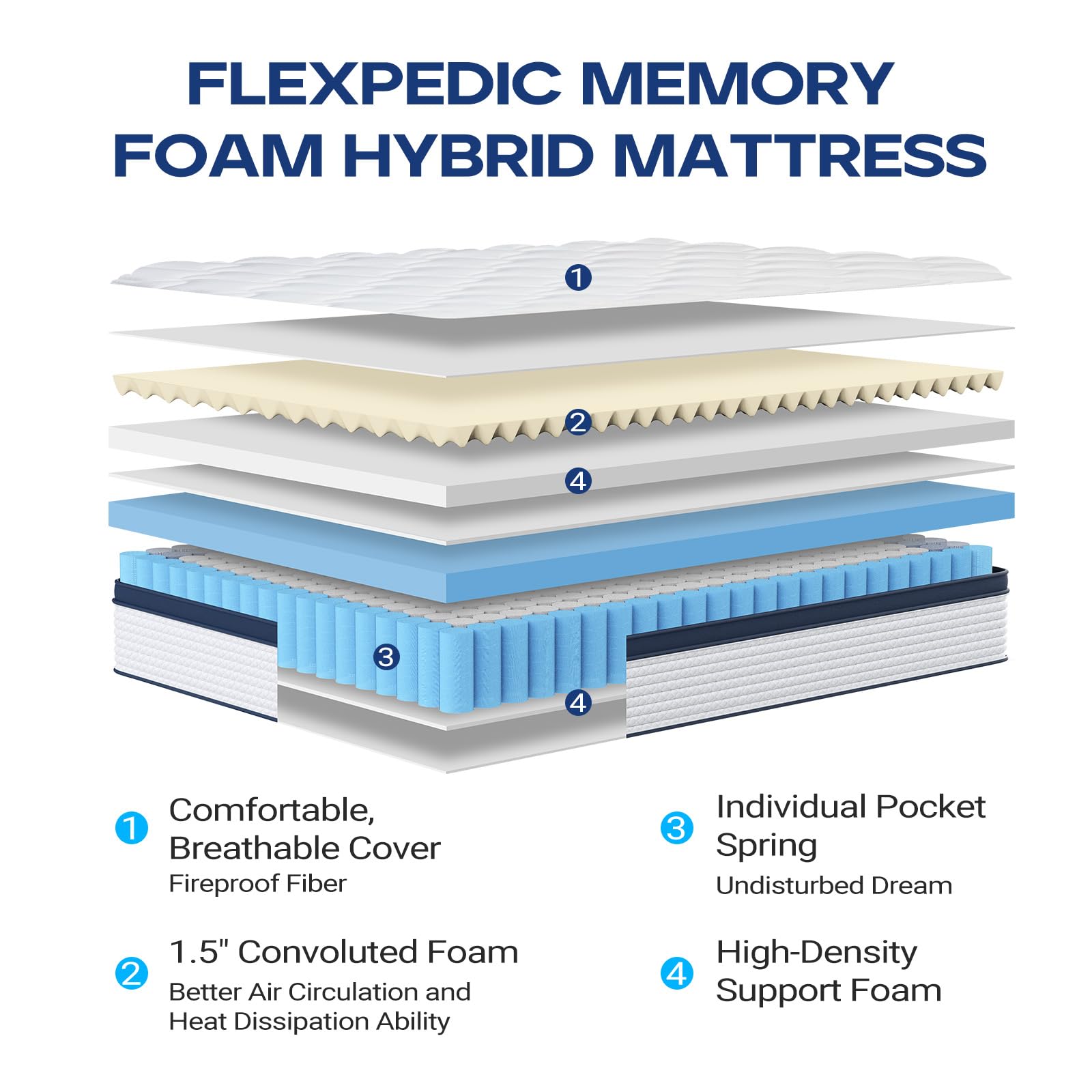 Flexpedic 10'' Full Size Mattress, Memory Foam Hybrid Full Mattress With Space Cotton For Tight Sleep, Medium-Firm Mattress With