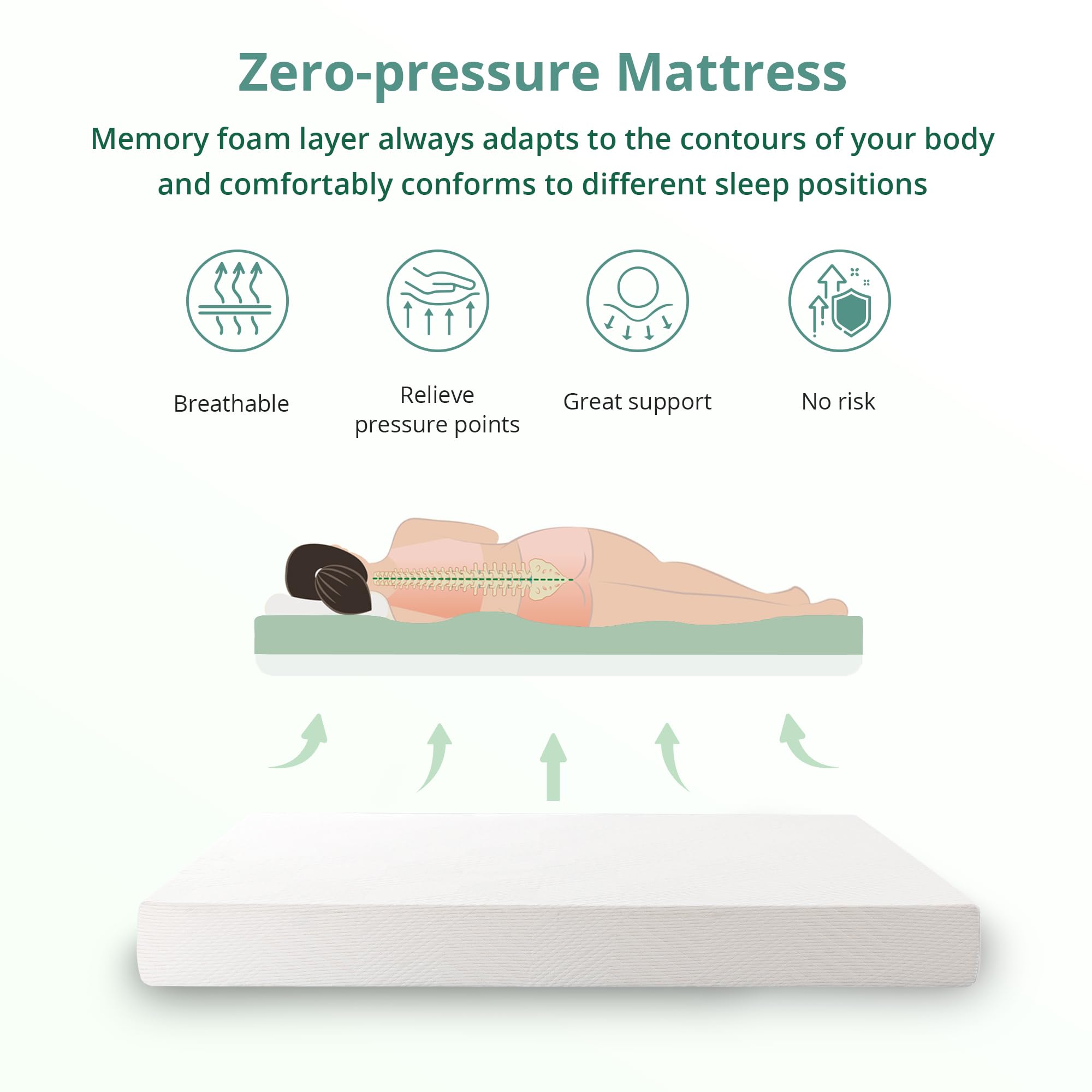 EGO White 8 Inch Short Queen Memory Foam RV Mattress  Cooling Gel Green Tea Mattress for RVs  Campers & Trailers  Bed in a Box  Made in USA  CertiPUR-US Certified  60''?5''  Medium Firm