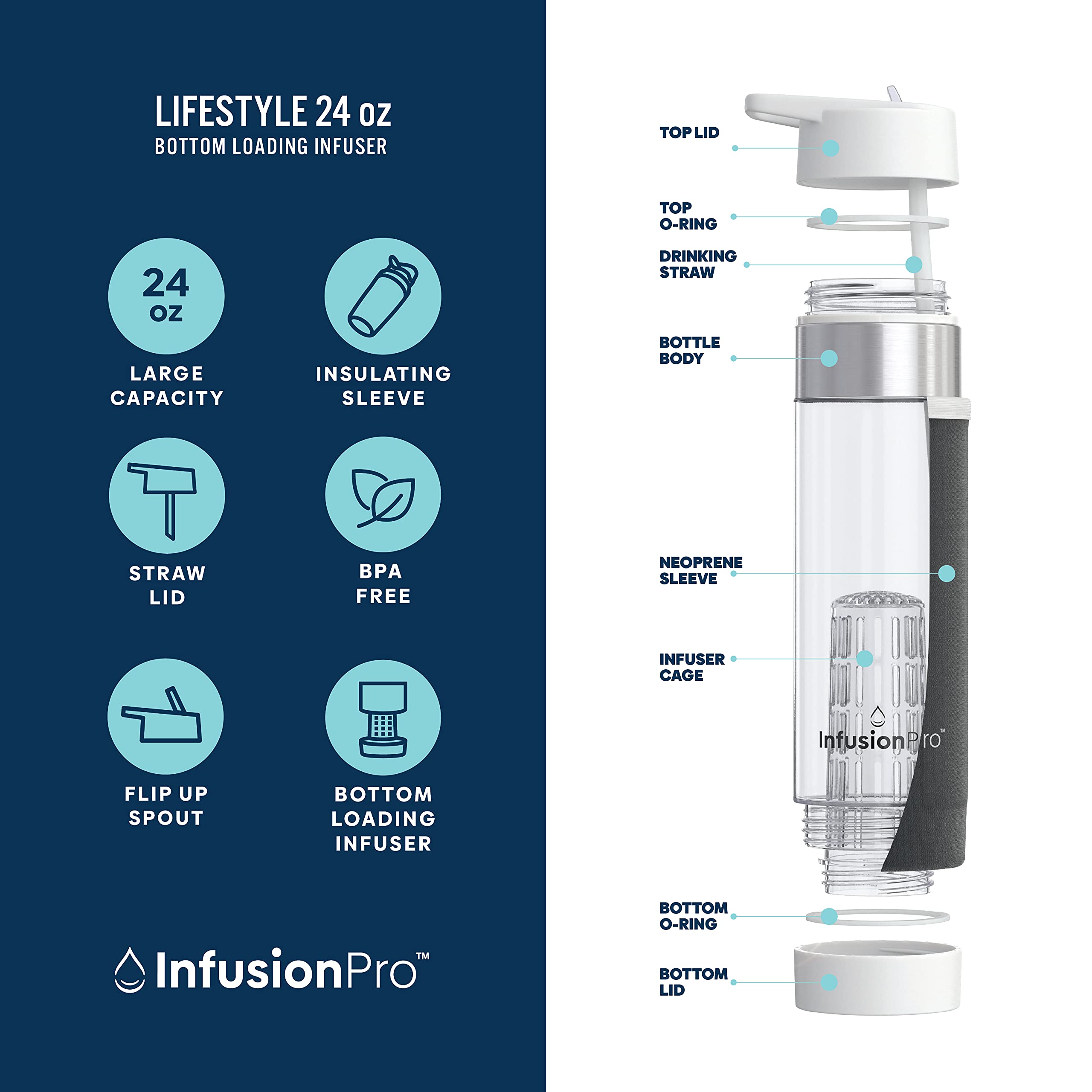 Infusion Pro Fruit Infuser Water Bottle With Straw Lid 24 Oz : Flip-Up Water Bottle Straw : Insulated Sleeve & Fruit Infusion Wa