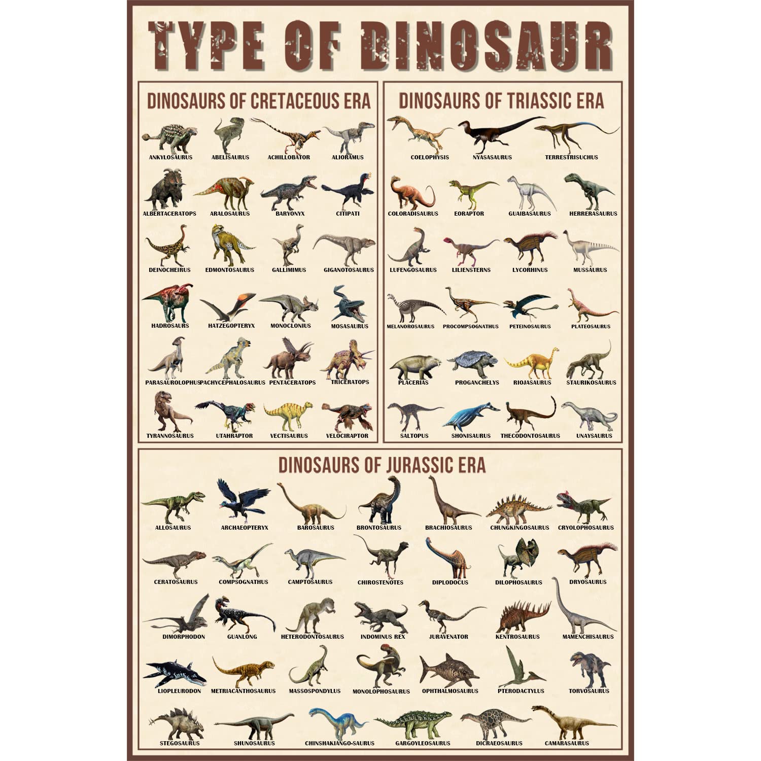 Olikius Dinosaur Poster Types Of Dinosaur Poster Triassic, Jurassic And Cretaceous Unframed 12X18Inch