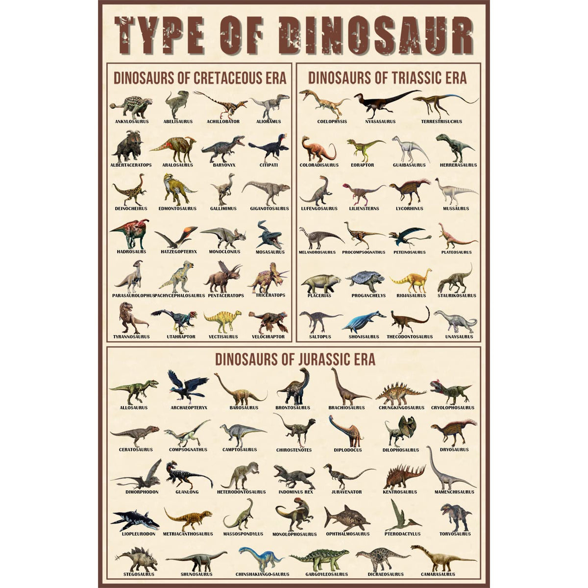 Olikius Dinosaur Poster Types Of Dinosaur Poster Triassic, Jurassic And Cretaceous Unframed 12X18Inch