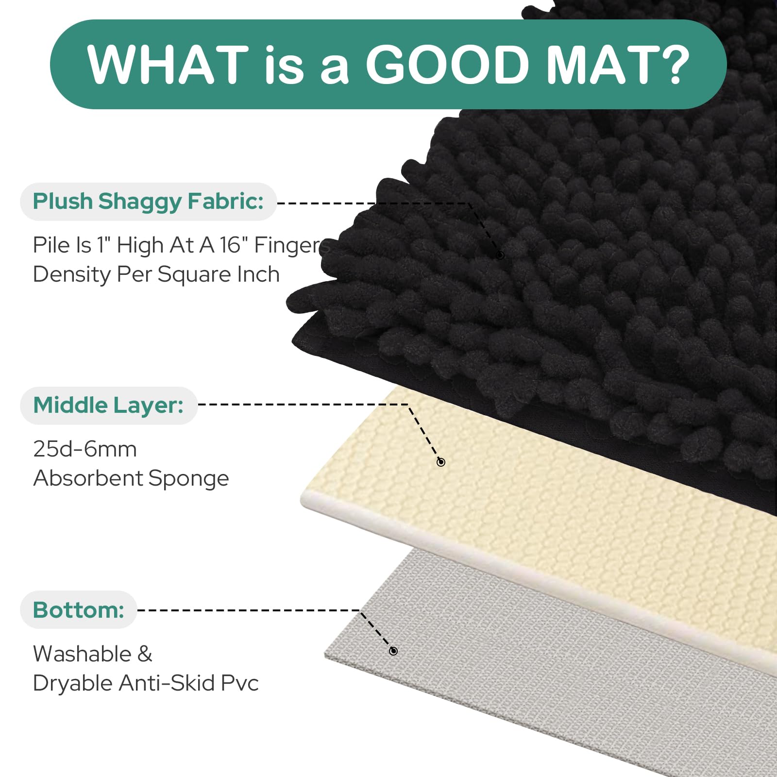 Homeideas Bathroom Rugs Set 2 Pieces, Ultra Soft Non Slip Absorbent Chenille Toilet Bath Mat Set (Black)