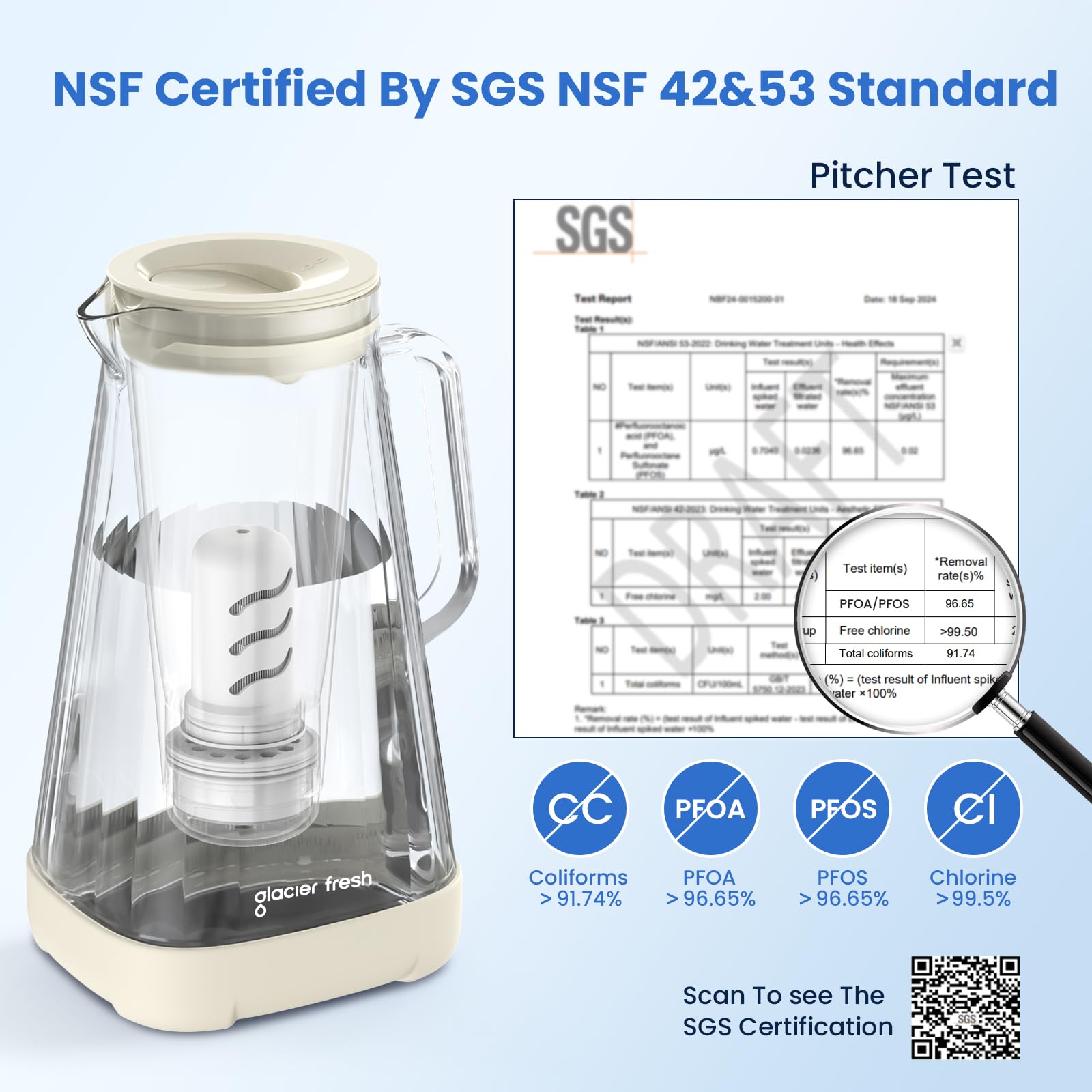 Glacier Fresh Glass Water Pitcher For Tap And Drinking With Membrane And Upgraded Activated Filter, Reduces Chlorine And Lead Ta