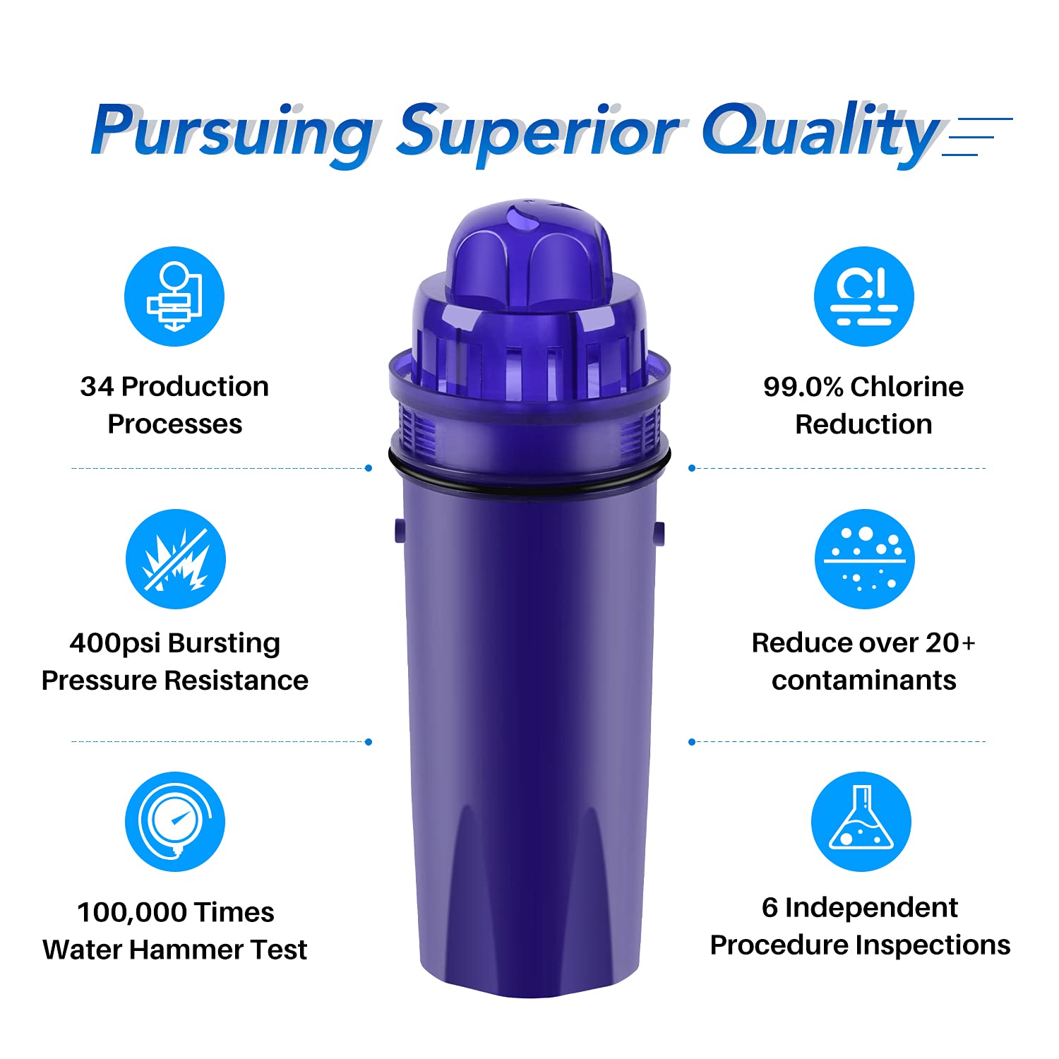 Icepure Pitcher Water Filter Replacement For Pur Crf950Z, Crf-950Z, Ppf900Z, Ppf951K, Ppt700W, Cr-1100C, Cr1100Cv, Ds-1800Z, Ppt