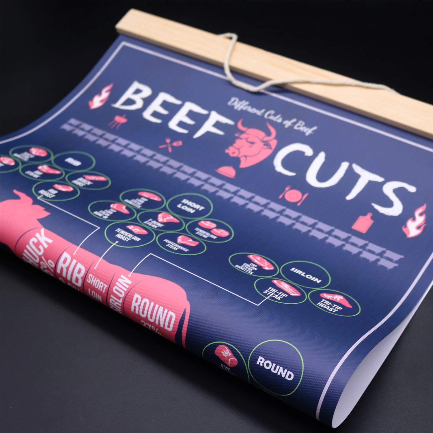 Weroute Farm Food Beef Cuts Guide Chart Print Poster Kitchen Steak Angus Hanging Painting Restaurant Bar Living Room Decor Butch