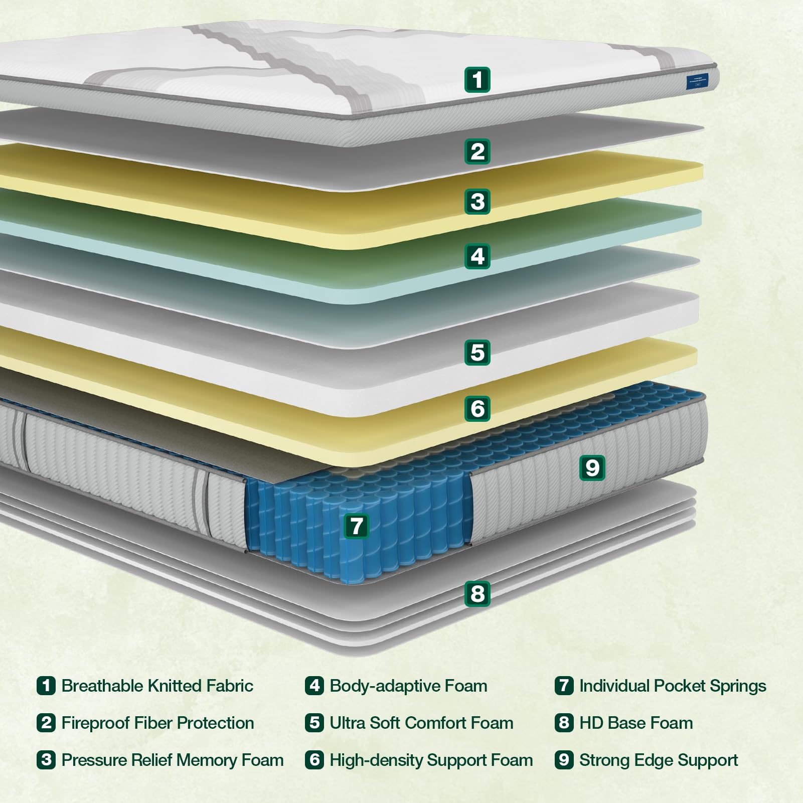 Lechepus Twin Xl Mattress,14Inch Memory Foam Hybrid Mattress With 7-Zone Pocket Spring,Twin Xl Size Mattress In Box, Medium Plus