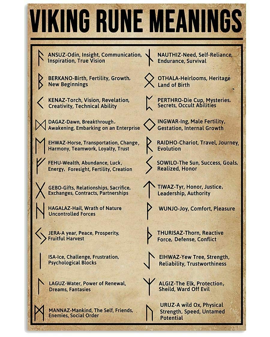 Houvssen Viking Rune Meaning Poster Knowledge Wall D  Cor Artwork Gift For Lover Chart Metal Tin Sign School Metal Tin Signs 8X1