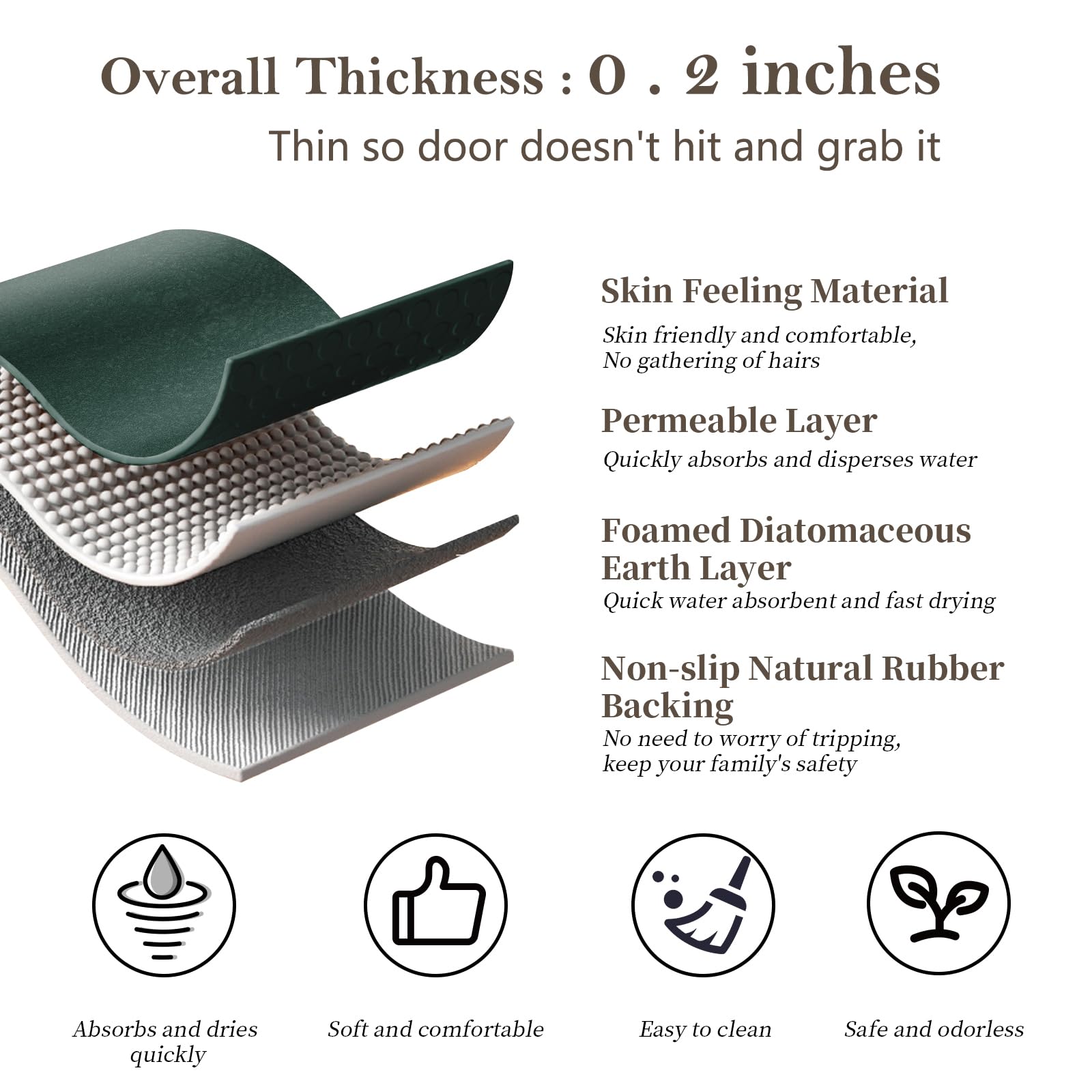 Ruerya Bath Mat (15.7X23.6), Bathroom Non Slip Absorbent Quick Dry Rubber Backed, Dark Green