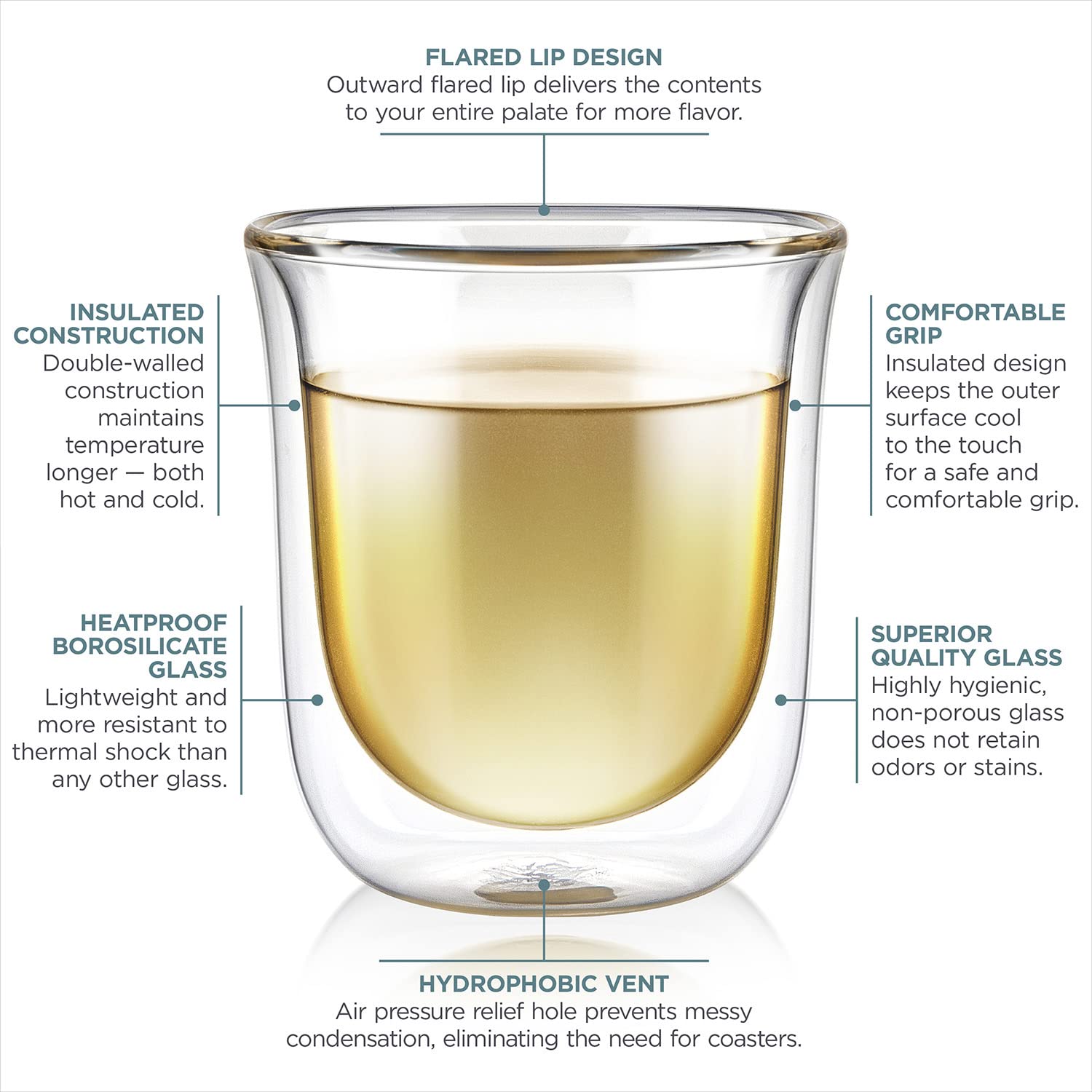 Teabloom Tulip Insulated Glasses For Tea, Espresso And Other Beverages - Double Walled Heatproof Glass Maintains Drinks Hot/Cold