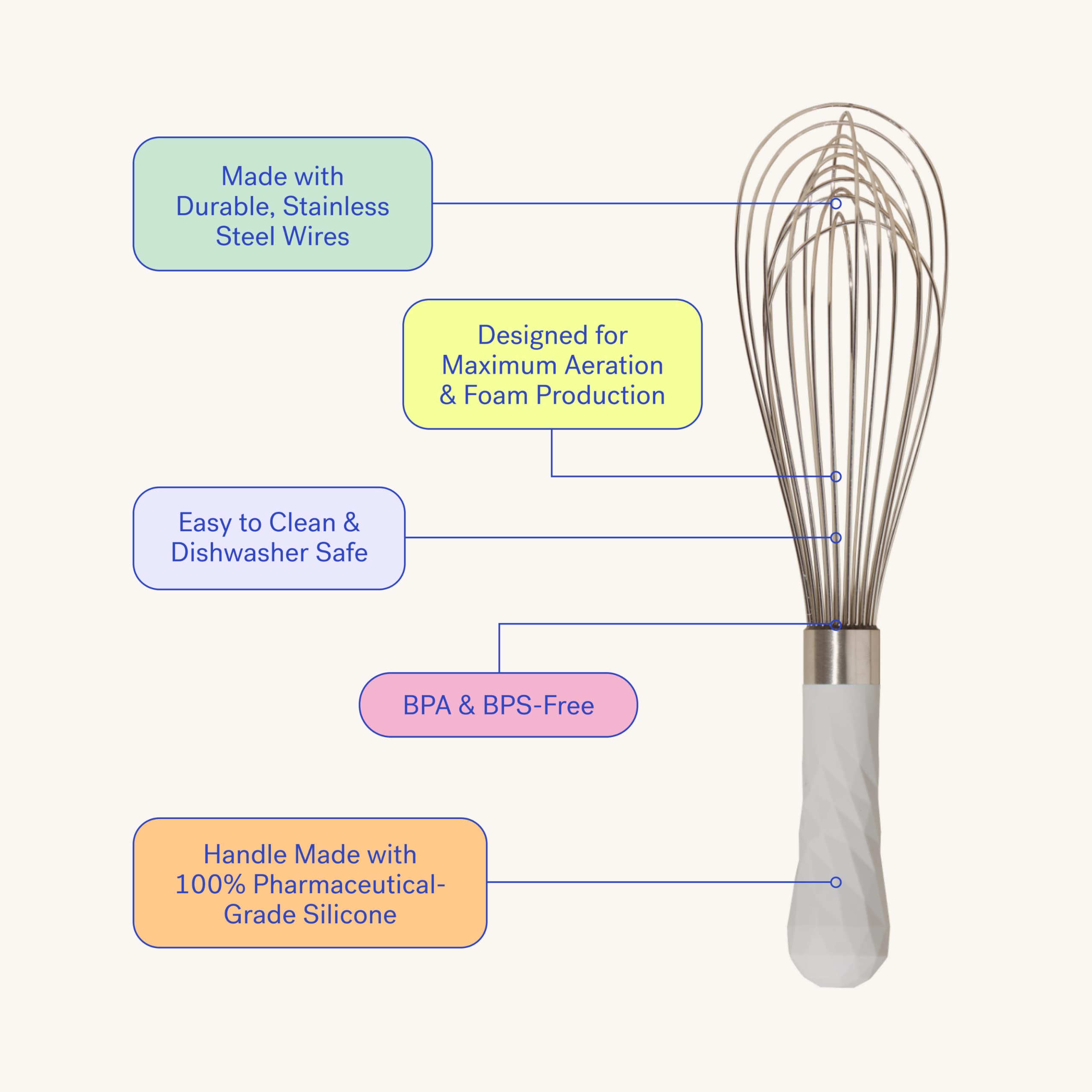 GIR Premium Stainless Steel Whisk, Heat-Resistant 425°F, Mini-8 IN, Slate, Model GIRWKM319SLT