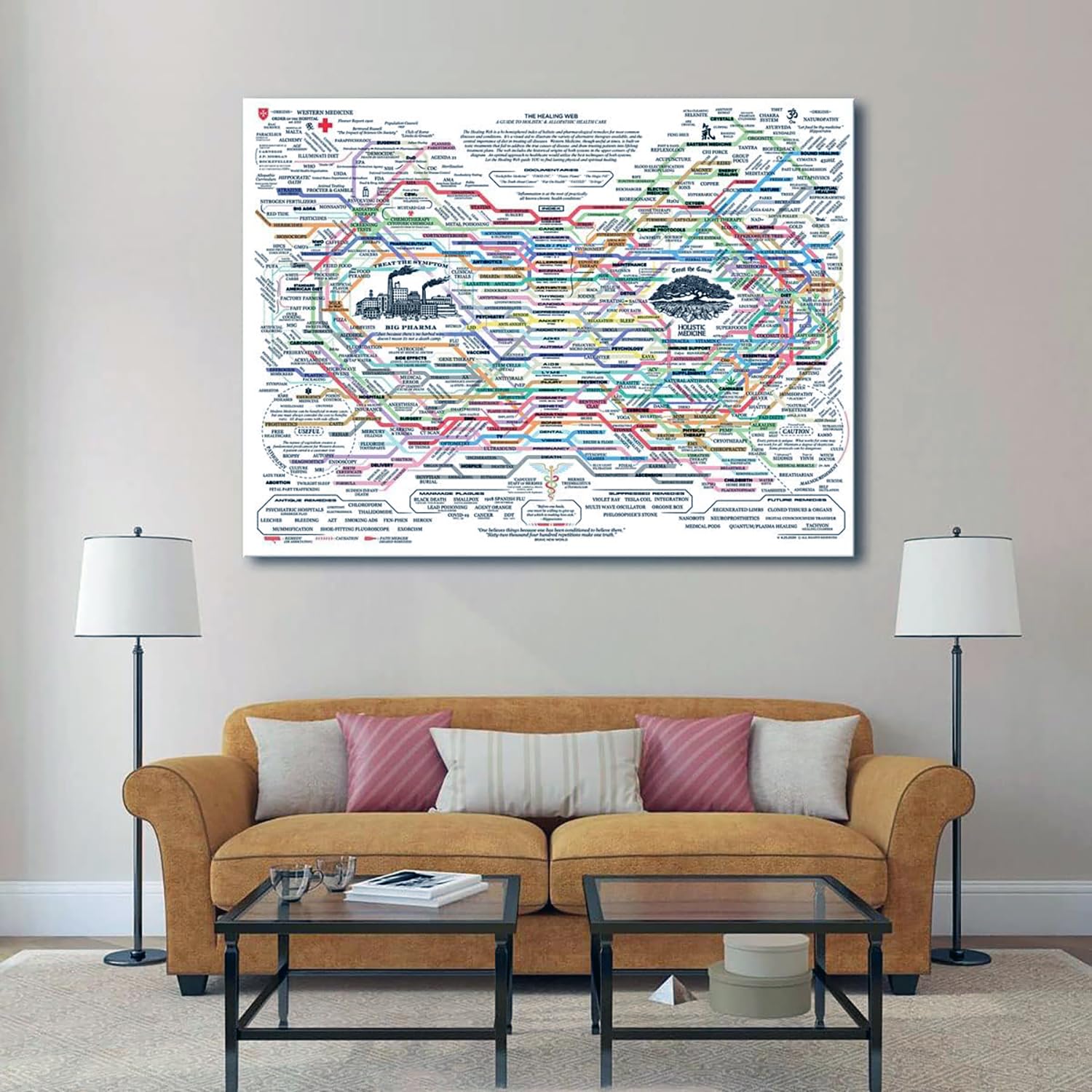 Generic The Healing Web Poster - Natural Remedies Chart 24X36Inch-Framed