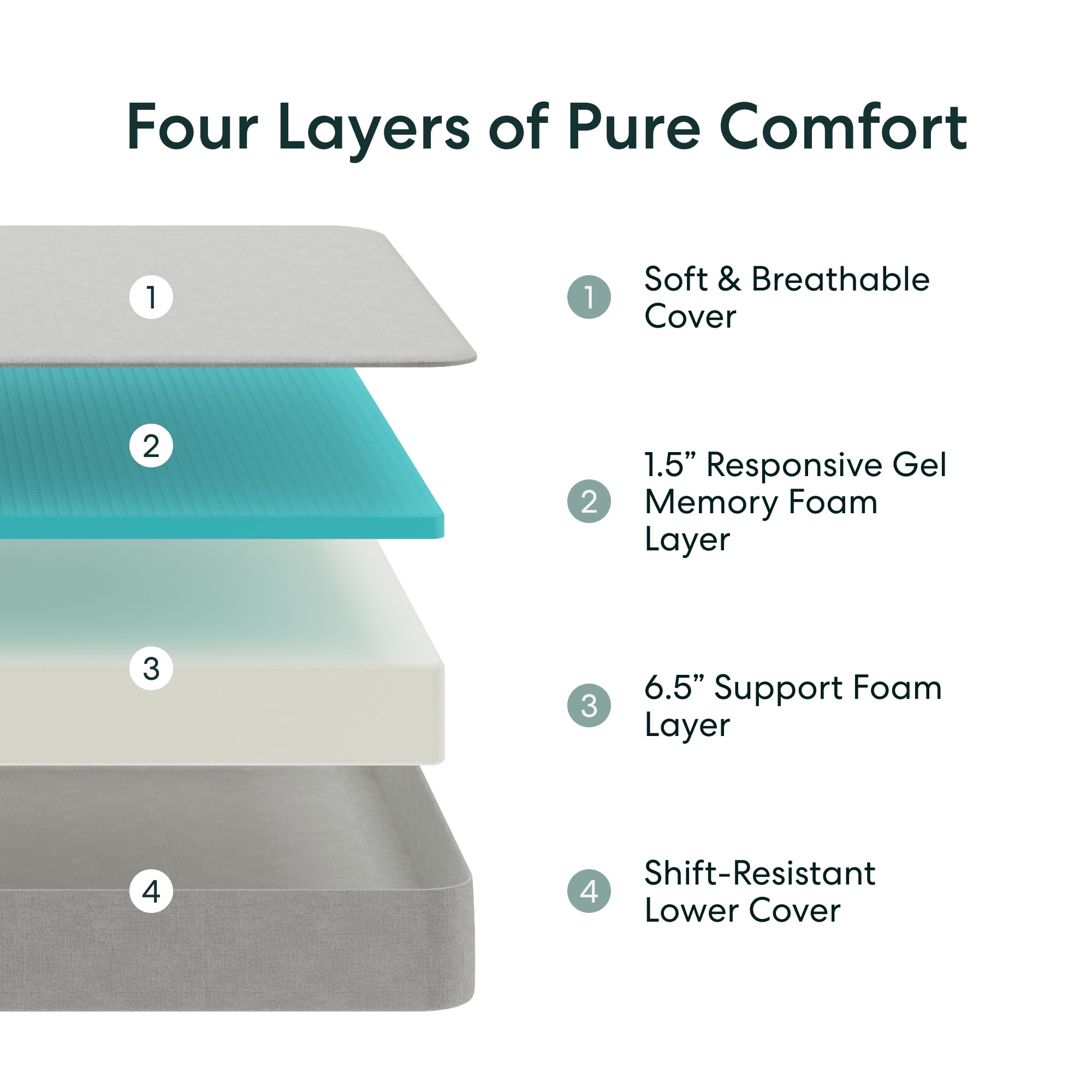 Siena 8    Full Gel Memory Foam Mattress - Medium Firm - 180 Night Trial - Premium Pressure-Relieving Layers - 10 Year Manufactu