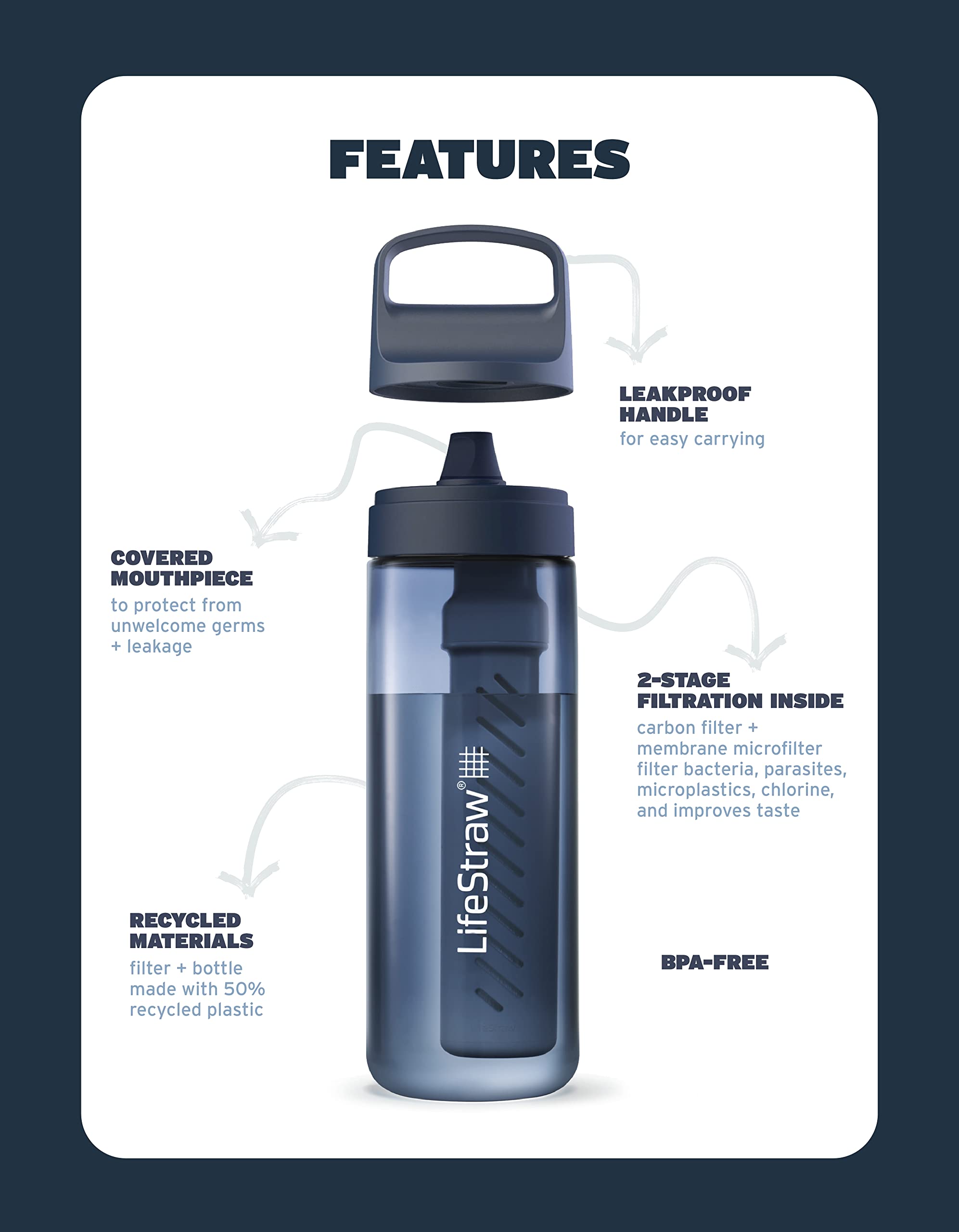 LifeStraw Go Series - BPA-Free Water Filter Bottle for Travel and Everyday use removes Bacteria  parasites and microplastics  Improves Taste  22oz Laguna Teal