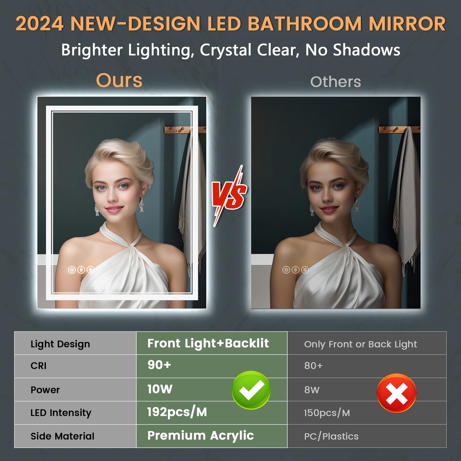 Sogoline Bathroom Mirror With Lights, 20X28 Inch Led Mirror For Bathroom - Defogger, Dimmable, 3 Colors, Shatter-Proof Ultra Bri
