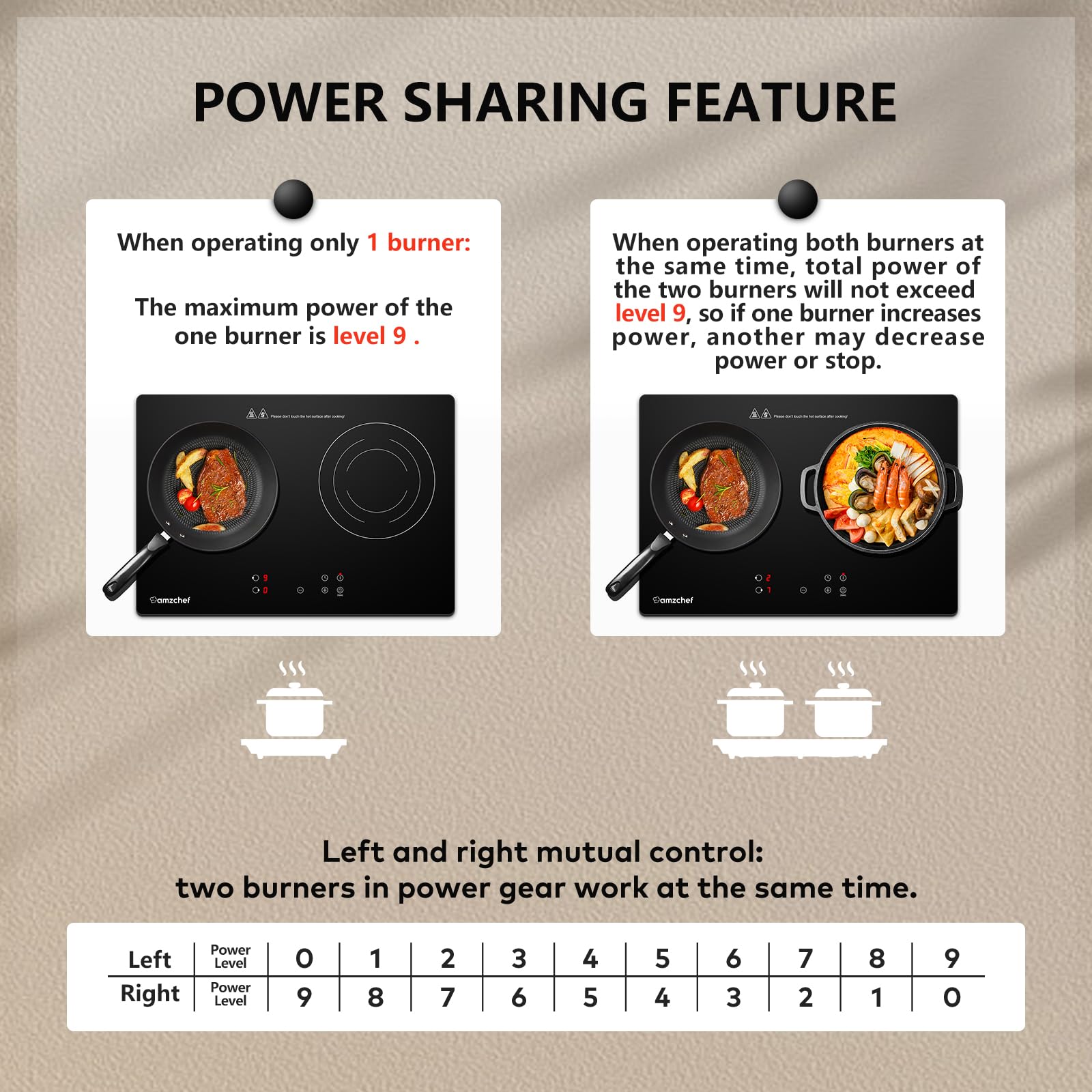 Double Induction Cooktop AMZCHEF Induction Stove Top 2 Burners for RV  Built-in Electric Cooktops With 9 Power Levels  Sensor Touch  99-min Timer  Safety Lock  Ceramic Glass  120V  Shared 1800W