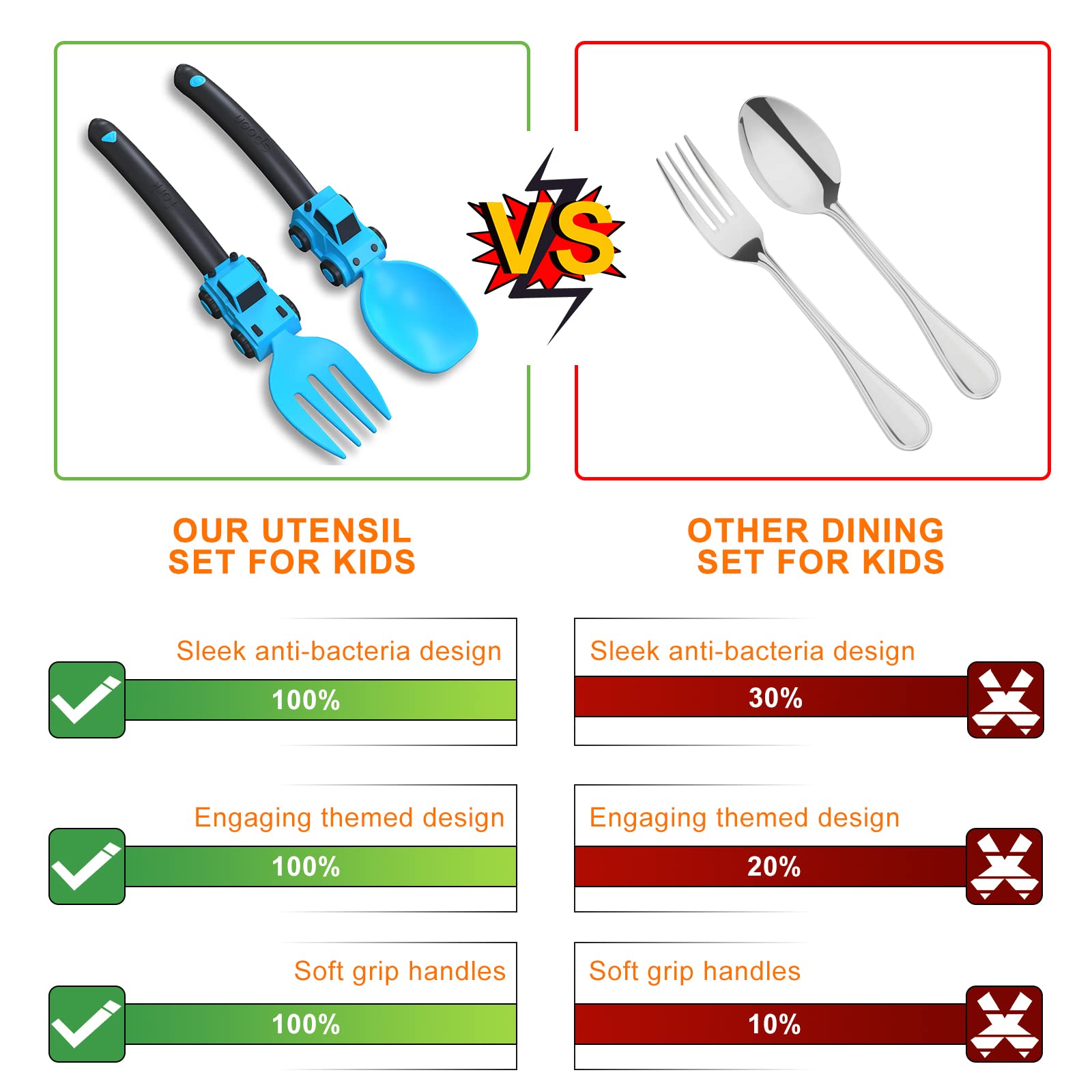 Construction Toddler Utensils - Toddler Forks and Spoons - Toddler Spoon and Fork Set - for Toddler Utensils - Baby Utensils - P