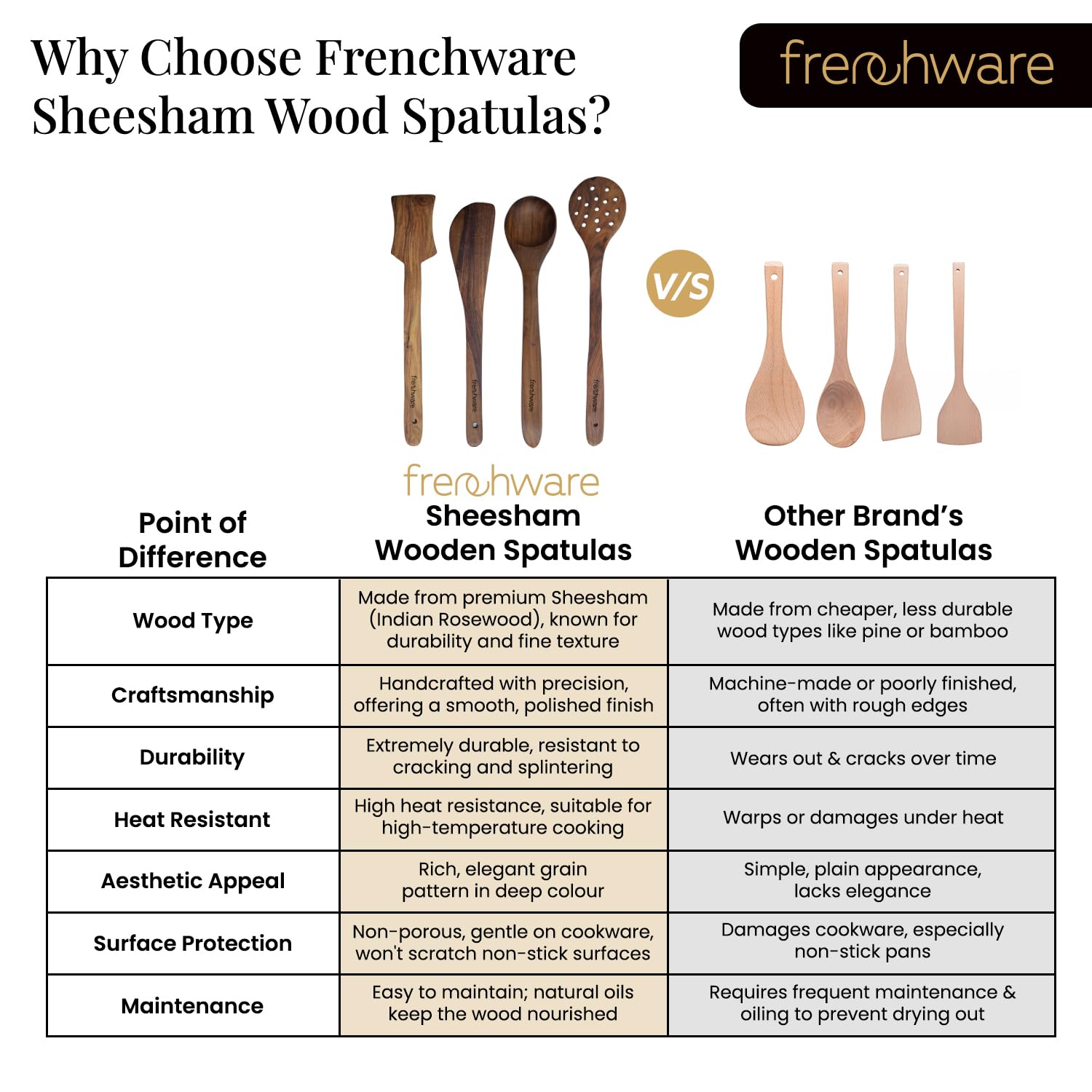Frenchware (Set Of 4, Brown) Pure Sheesham Wood Spoons And Spatula For Non Stick Cookware Used For Cooking, Baking & Mixing, Sea