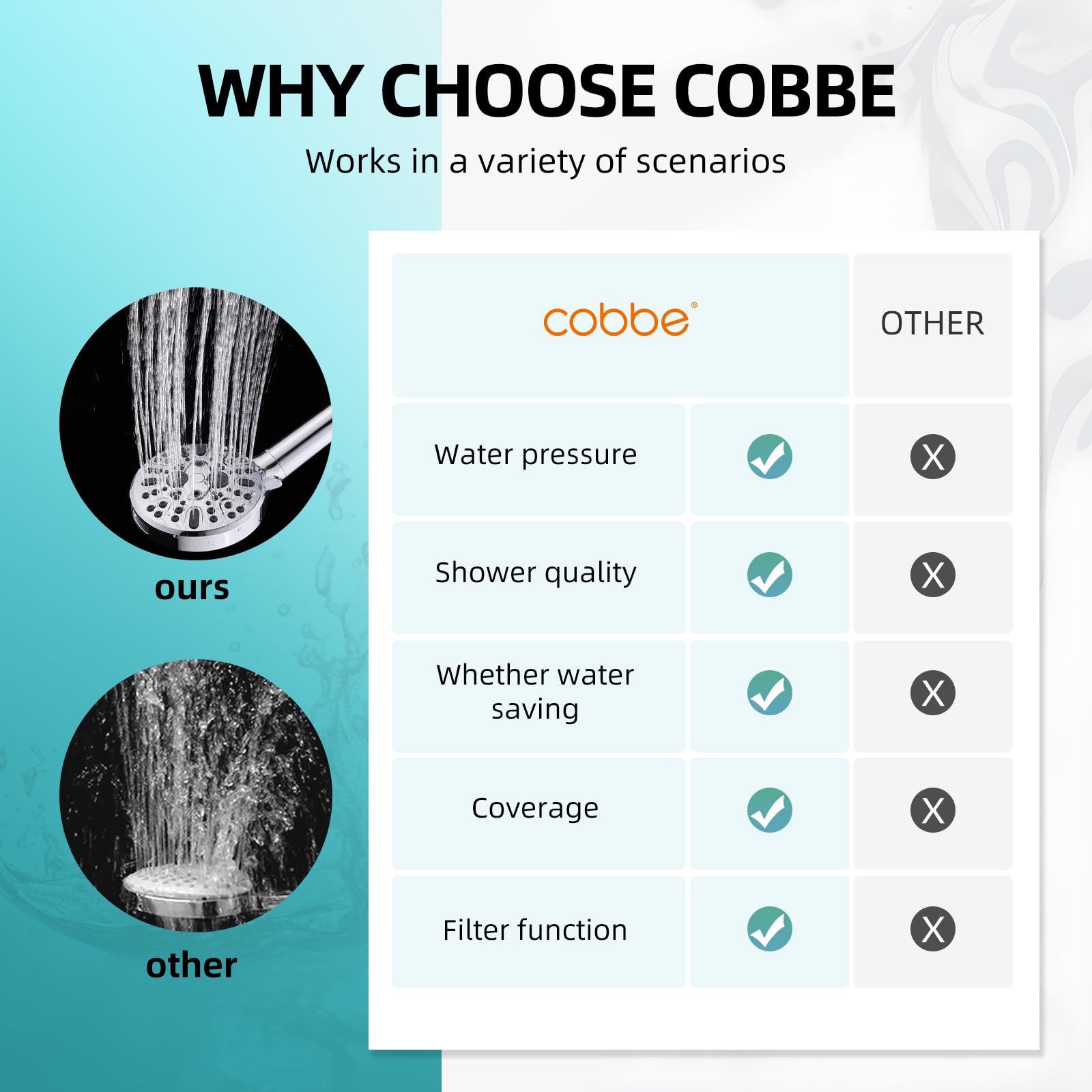 Cobbe Filtered Shower Head With Handheld, High Pressure 9 Spray Mode Showerhead With Filters, Detachable Shower Head, Water Soft