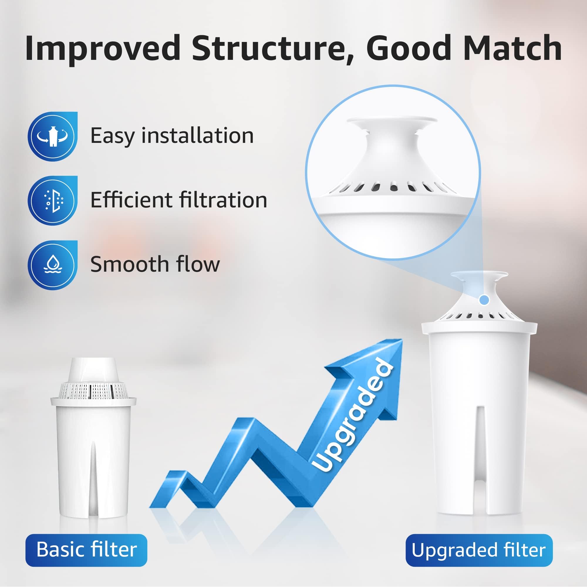 Overbest Nsf Certified Pitcher Water Filter, Replacement For Brita Pitchers And Dispensers, Brita Classic 35557, Ob03, Mavea 107