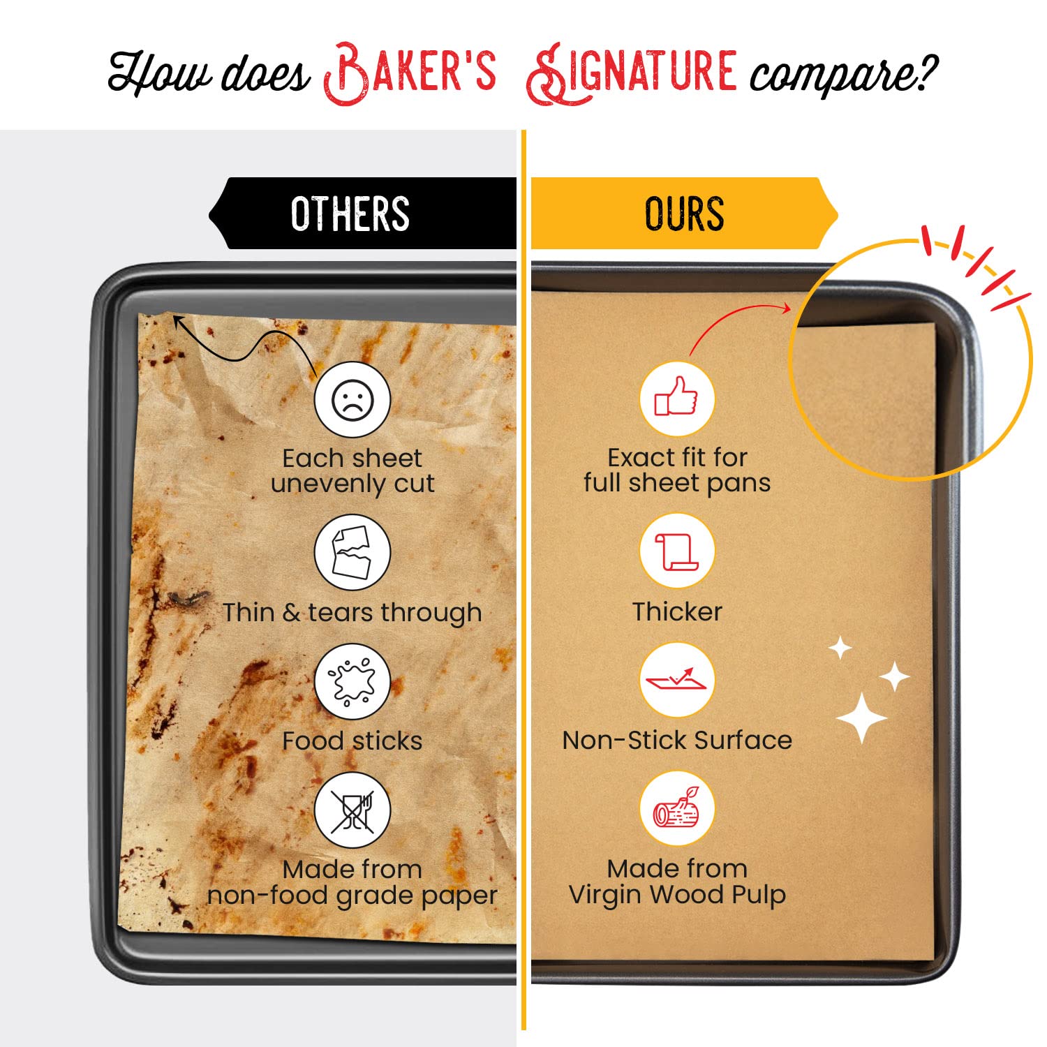 [220 Sheets] Full Sheet Pan 16 X 24 Inch Parchment Paper Baking Sheets By Bakers Signature | Precut Silicone Coated & Unbleached