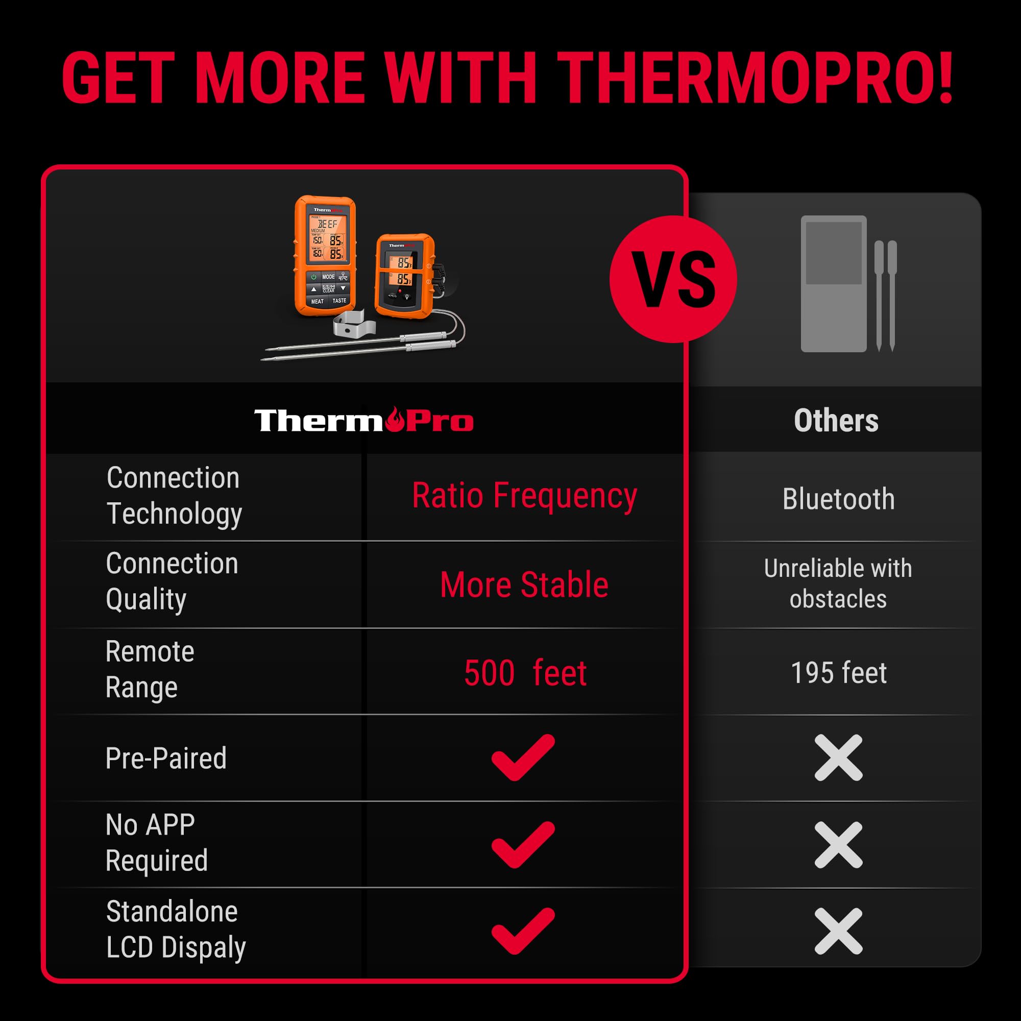 Thermopro Tp20 500Ft Wireless Meat Thermometer With Dual Meat Probe, Digital Cooking Food Meat Thermometer Wireless For Smoker B