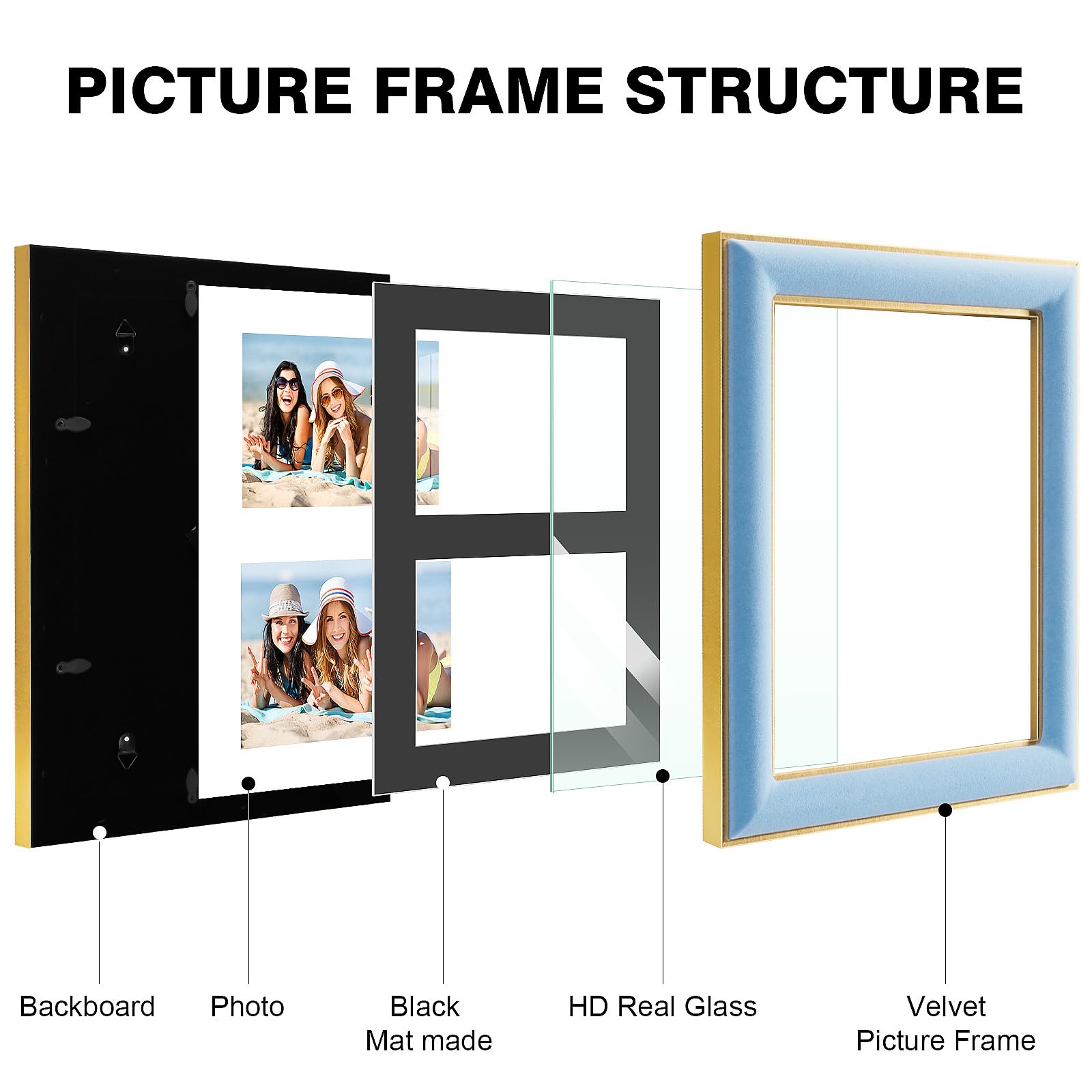 KSROECUD 8x10 Velvet Picture Frame with 2 Opening 4x6 Picture, HD Real Glass Spruce Blue Velvet Photo Frame with Black White Bor