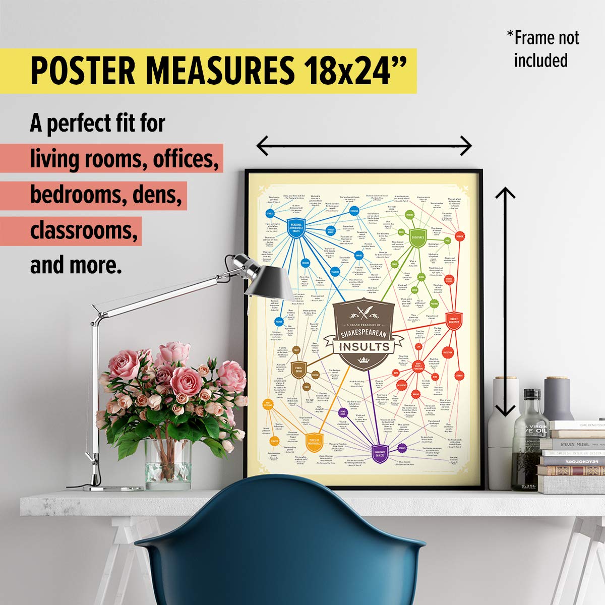 Curious Charts Commission Shakespeare Insults Poster | 18x24 | Funny Quotes