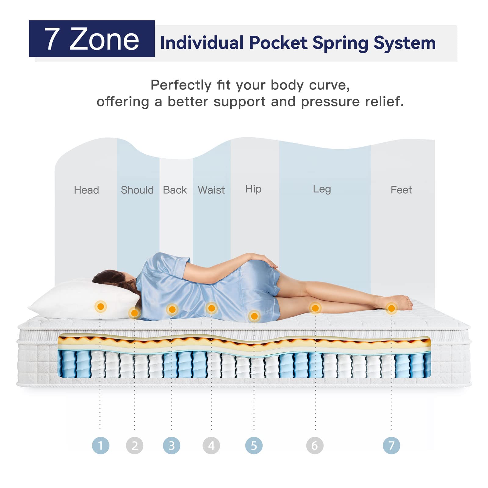 Vesgantti 12 Inch Multilayer Hybrid Cal King Mattress - Multiple Sizes & Styles Available  Ergonomic Design with Memory Foam and Pocket Spring  Medium Firm Feel  Grey