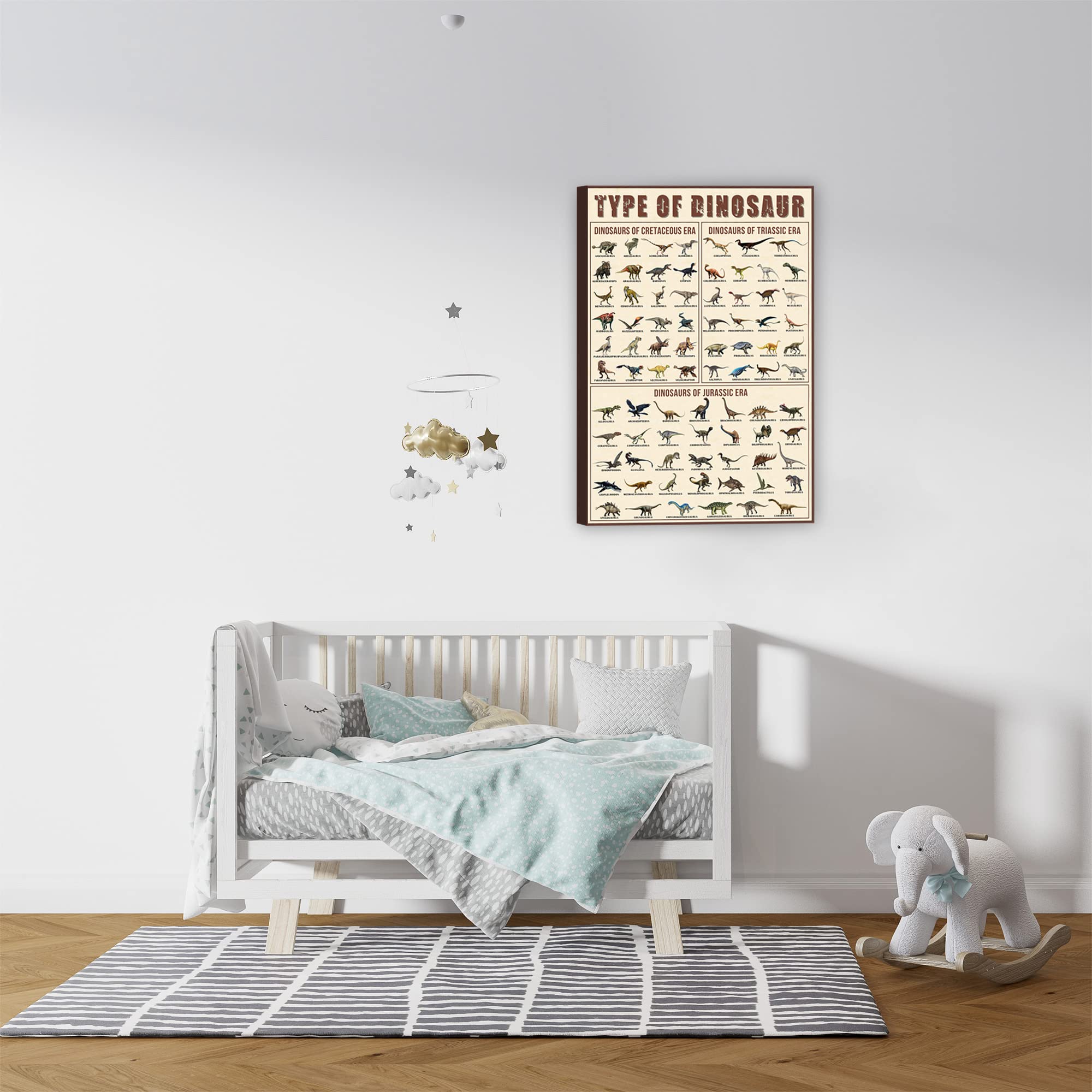 Olikius Dinosaur Poster Types Of Dinosaur Poster Triassic, Jurassic And Cretaceous Unframed 12X18Inch