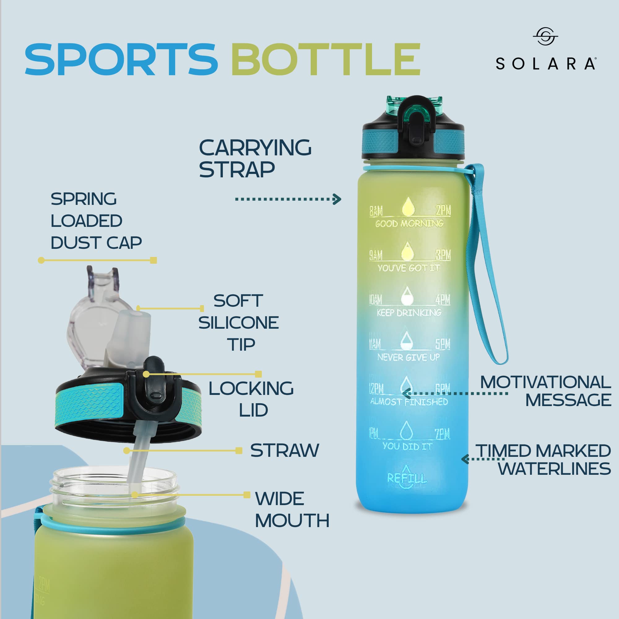 SOLARA Water Bottle with Straw  Motivational Water Bottle Reminder with Times to Drink  Water Bottle for gym  Office  BPA Free Tritan Water Bottle with Motivational Quotes  Blue Hawaii