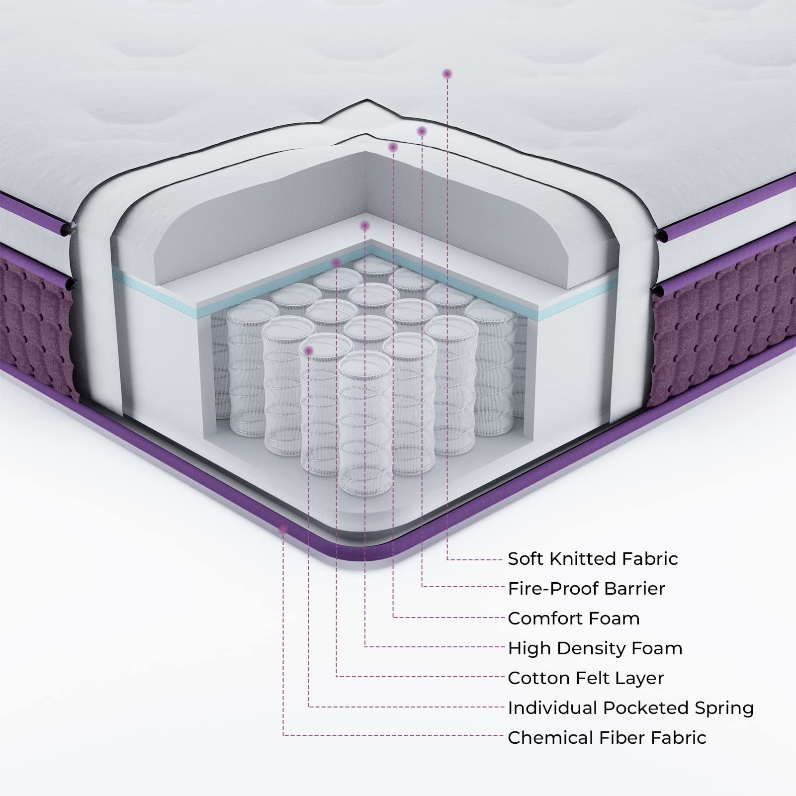 Regoss Queen Size Mattress, 10 Inch Queen Mattress Hybrid With Plush Foam And Individually Pocketed Coils, Queen Mattress In A B