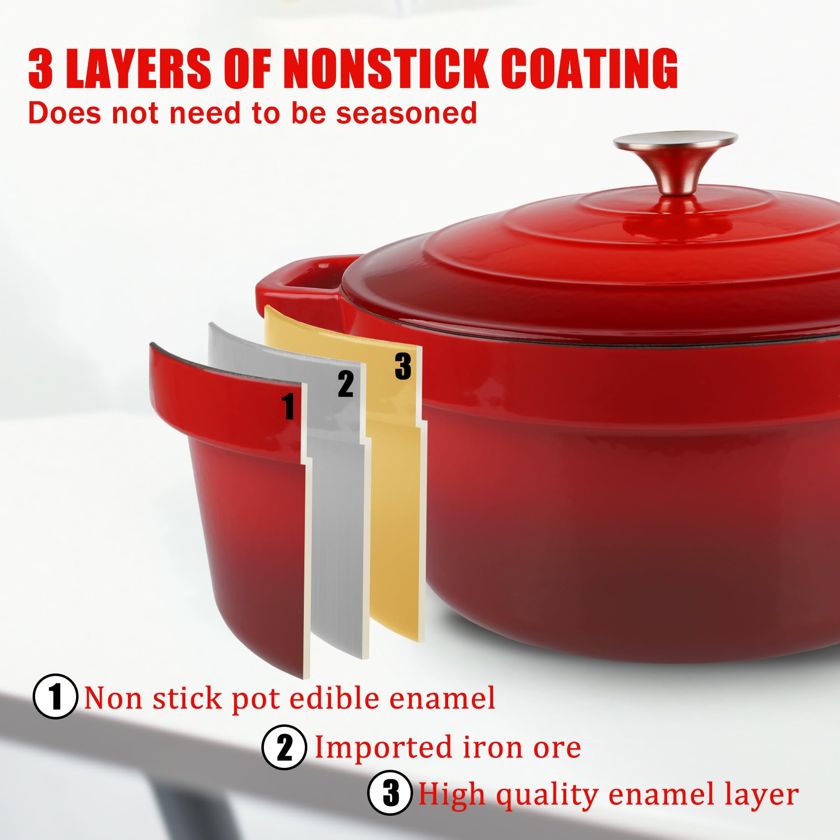 CUKOR 7QT Dutch Oven Pot, Enameled Cast Iron, Non-Stick, Red, Ideal for Sourdough Bread Baking, Includes 10 Pcs Bread Paper Liners