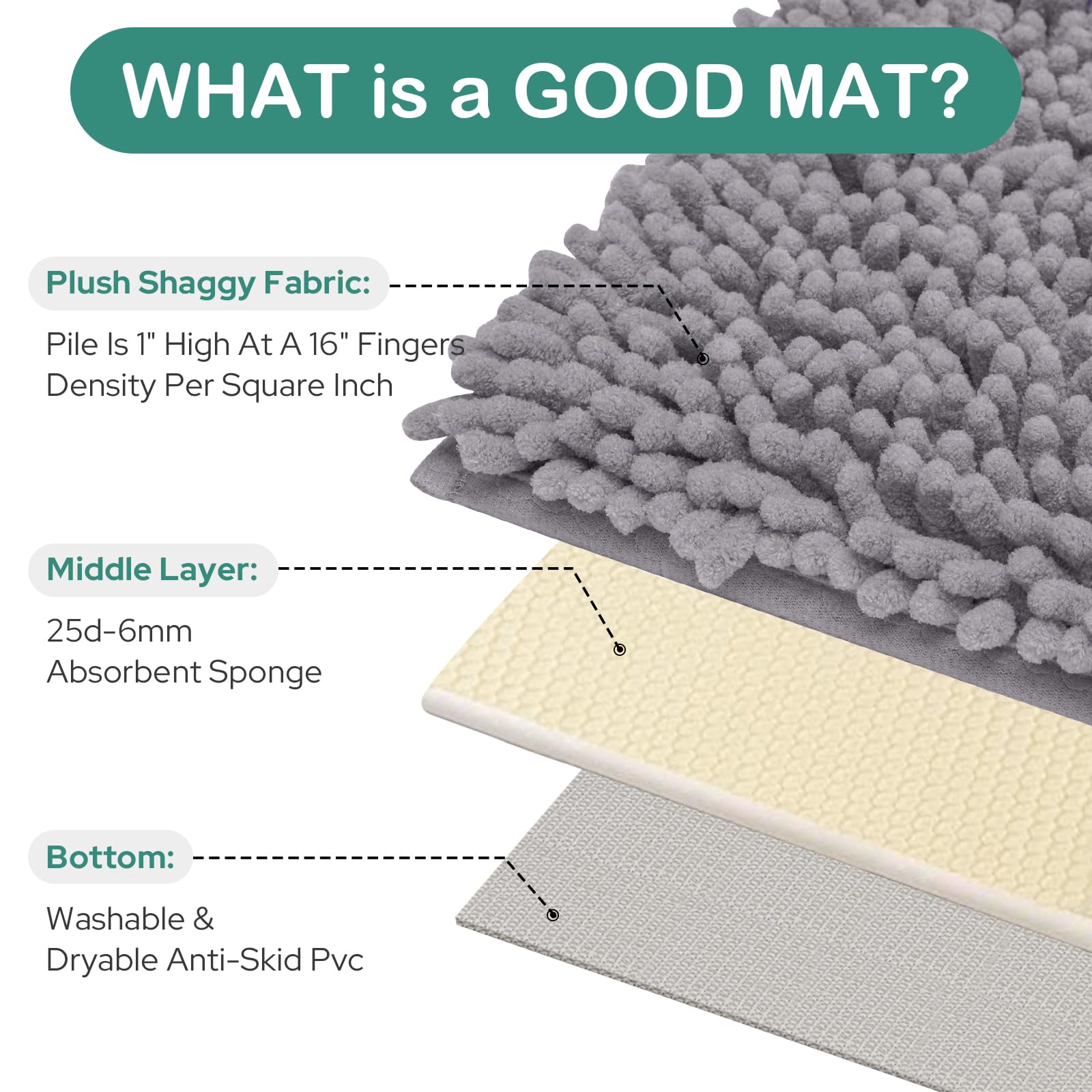 Homeideas Bathroom Rugs Set 2 Pieces, Ultra Soft Non Slip Absorbent Chenille Toilet Bath Mat Set (Grey)