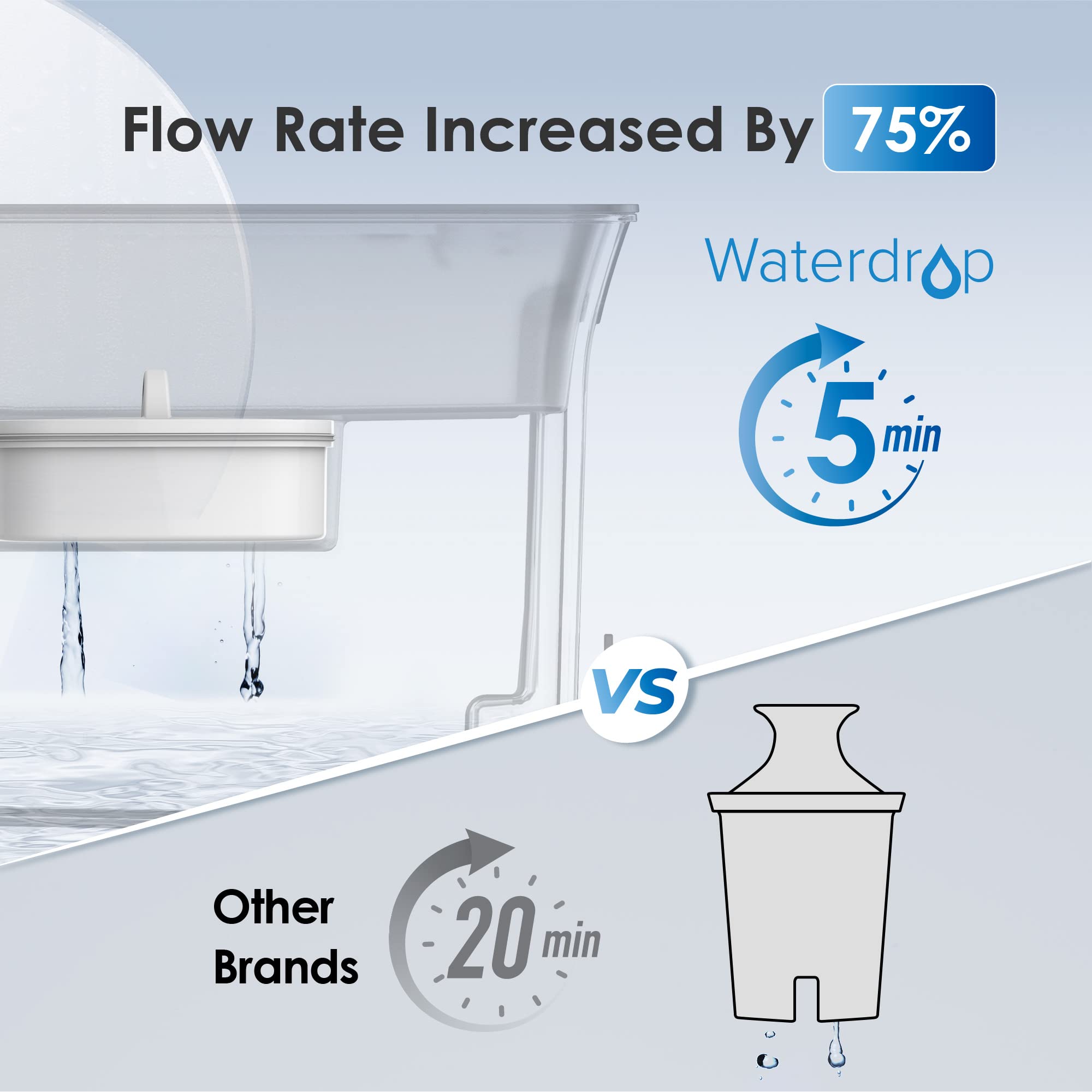 Waterdrop 35-Cup Slim Water Filter Dispenser, Large Capacity, 200-Gallon Long-Life, 5X Lifetime, Reduces Chlorine, Pfoa/Pfos And