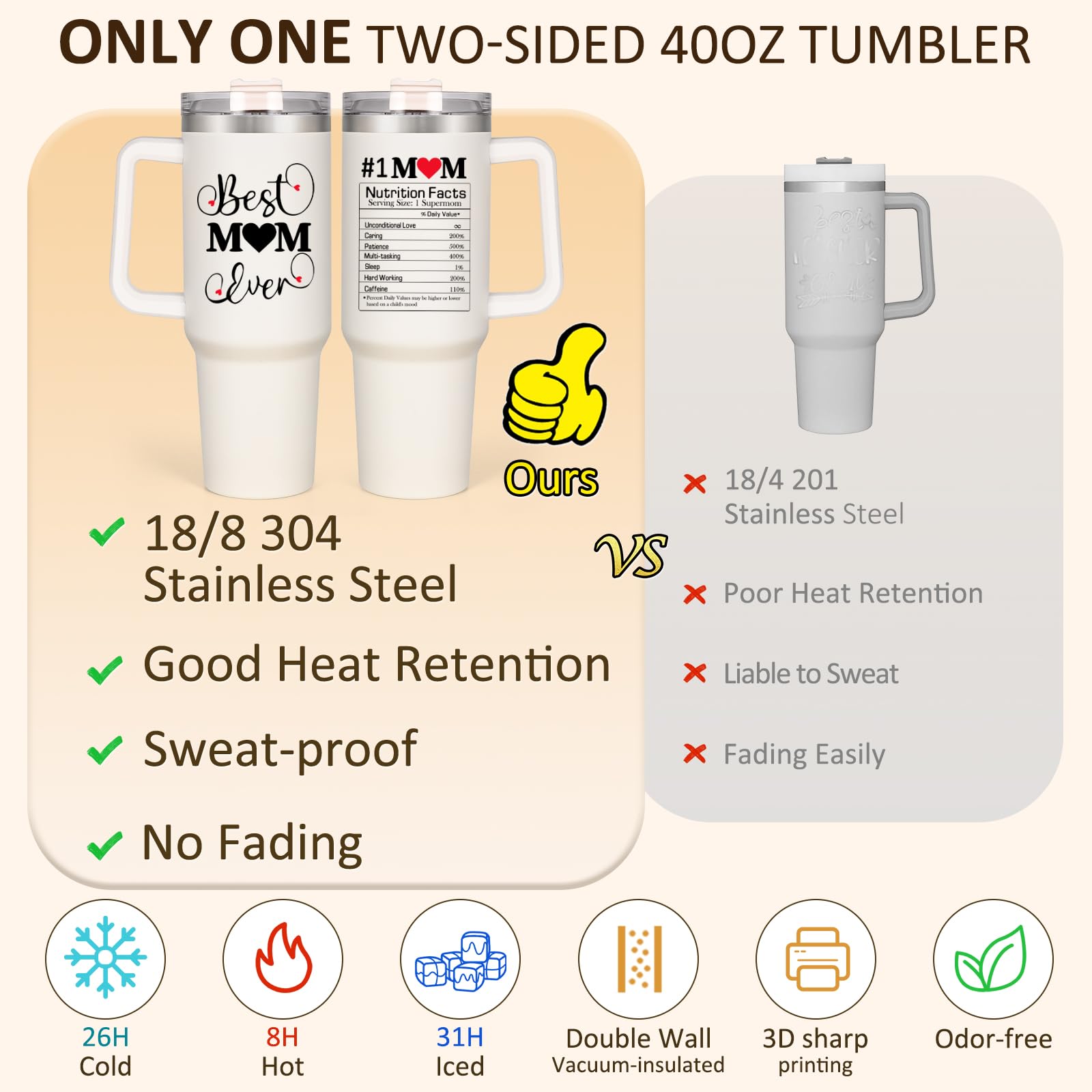 Liqcool Mom Birthday Gifts - 40 Oz Best Mom Ever Tumbler Gifts For Mom From Daughter Son, Unique Popular Birthday Gifts Ideas Fo