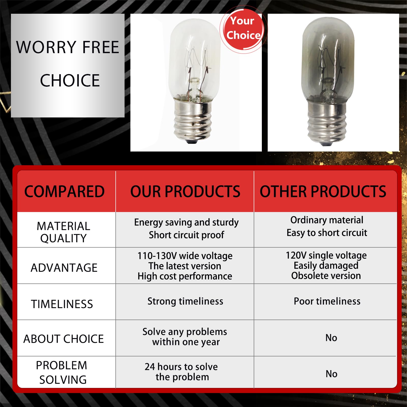 Upgraded 10692 Microwave Bulb 110-130V Wide Voltage T7 E17 25W Compatible With Ge Appliance Bulb Excellent Quality-1 Year Qa (2P