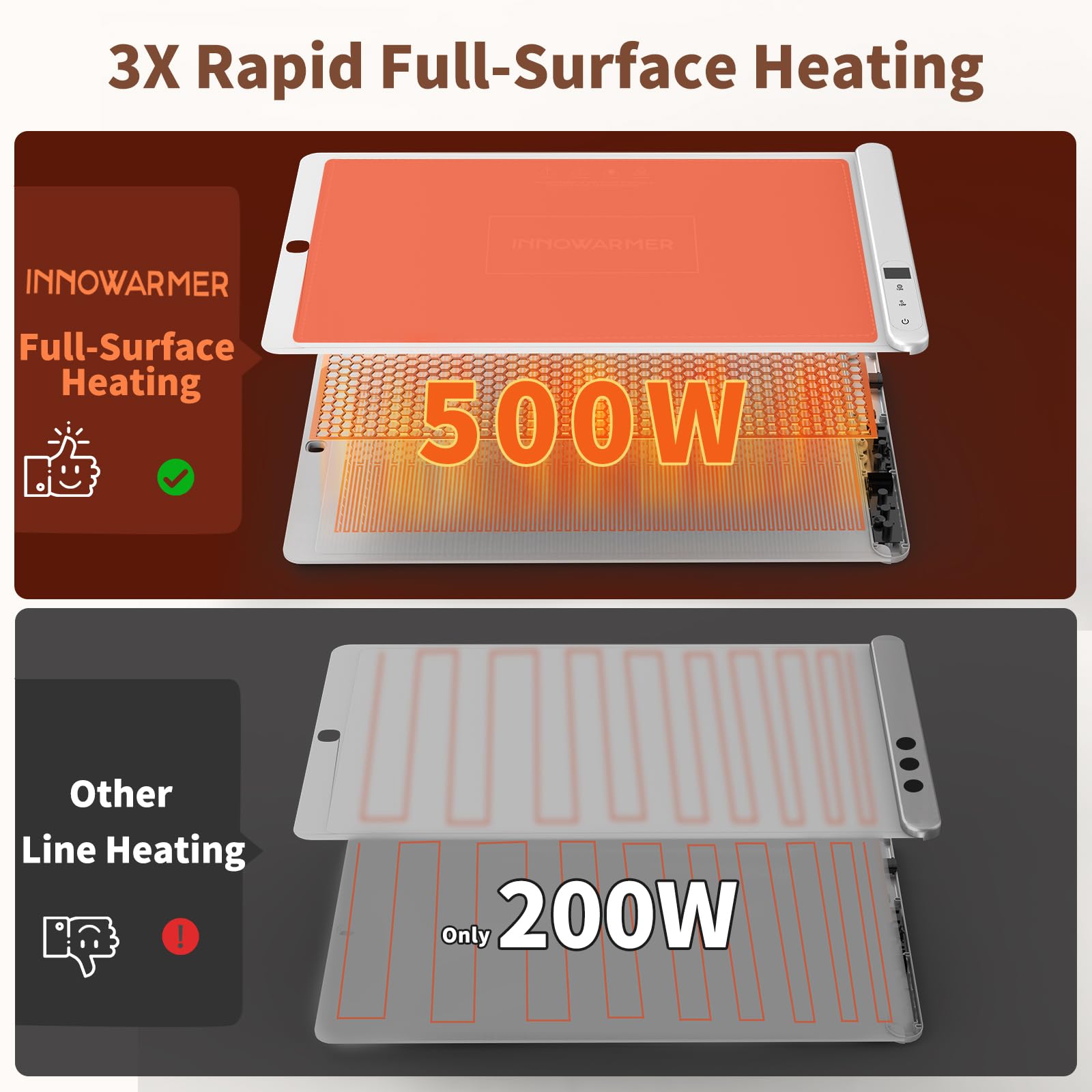 INNOWARMER Food Warming Mat - Ugrade Graphene Full Surface Heating, 500W Fast Heating, Adjustable Temperature, Food Grade Silico