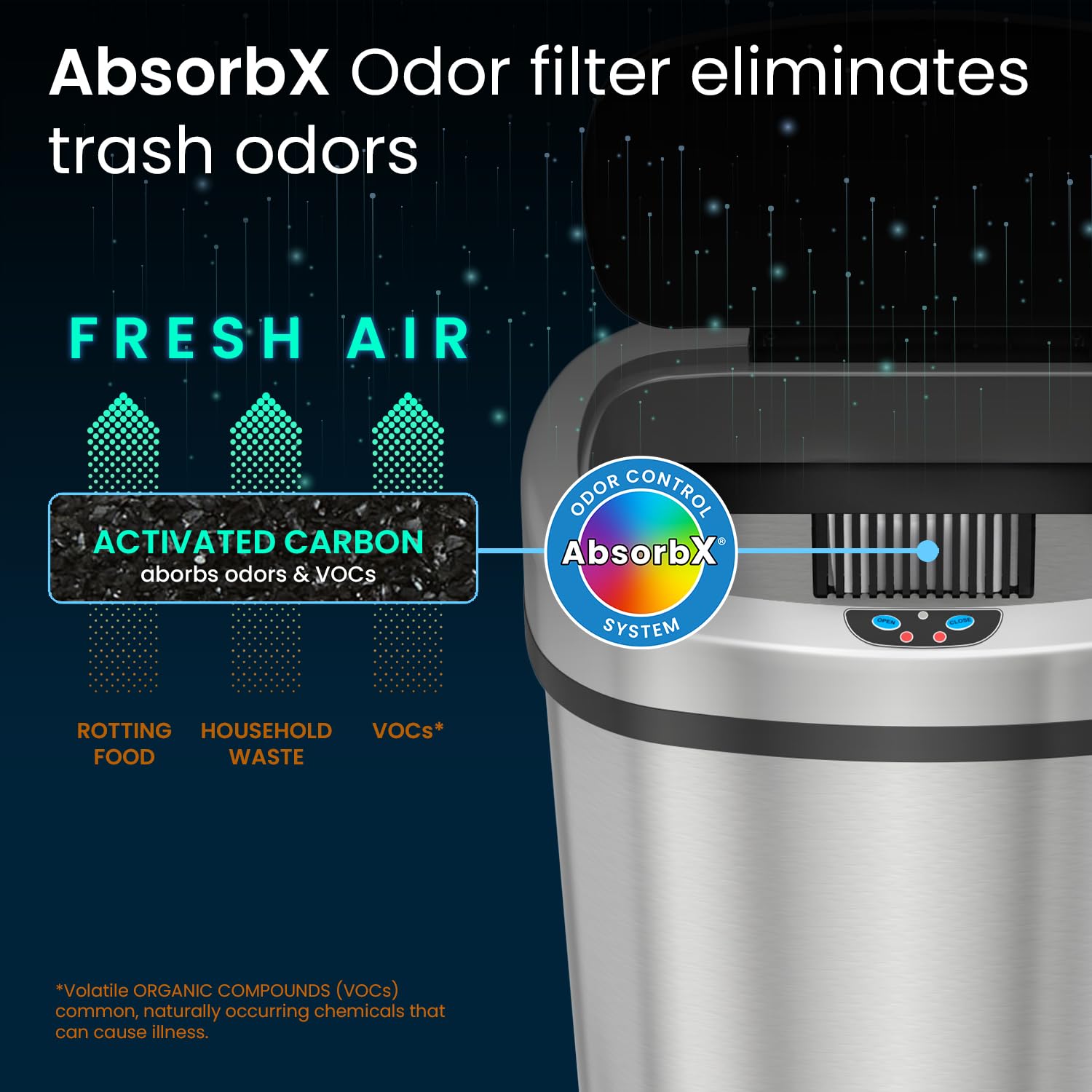 SensorCan 13 Gallon Oval Automatic Touchless Sensor Kitchen Garbage Can with 1 Waterproof Reusable ?rash?Vinyl Sticker  Stainless Steel Space Saving Design