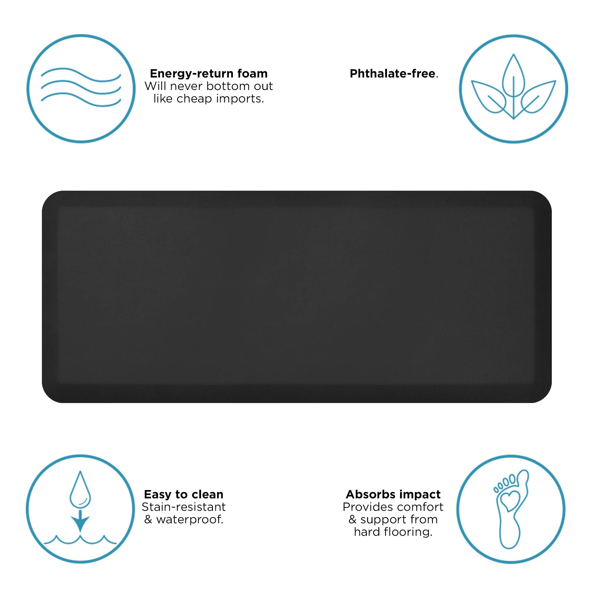 Gelpro Anti-Fatigue Designer Comfort Kitchen Floor Mat, 20X48   , Leather Grain Jet Stain Resistant Surface With 3/4    Thick Er