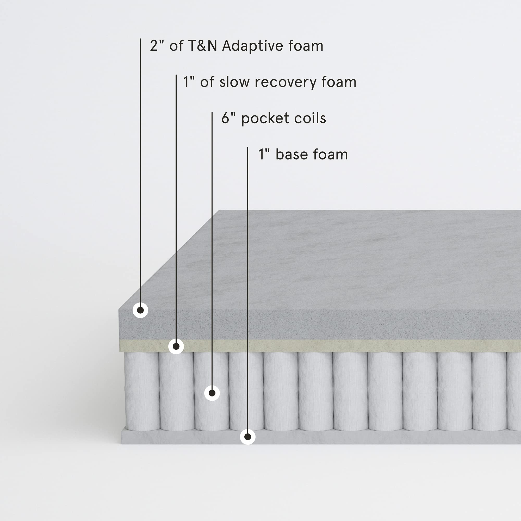 Nod Hybrid By Tuft & Needle Plush 10'' Twin Size Mattress In A Box, Breathable Adaptive Foam, Supportive Pocketed Coils, 100 Nig