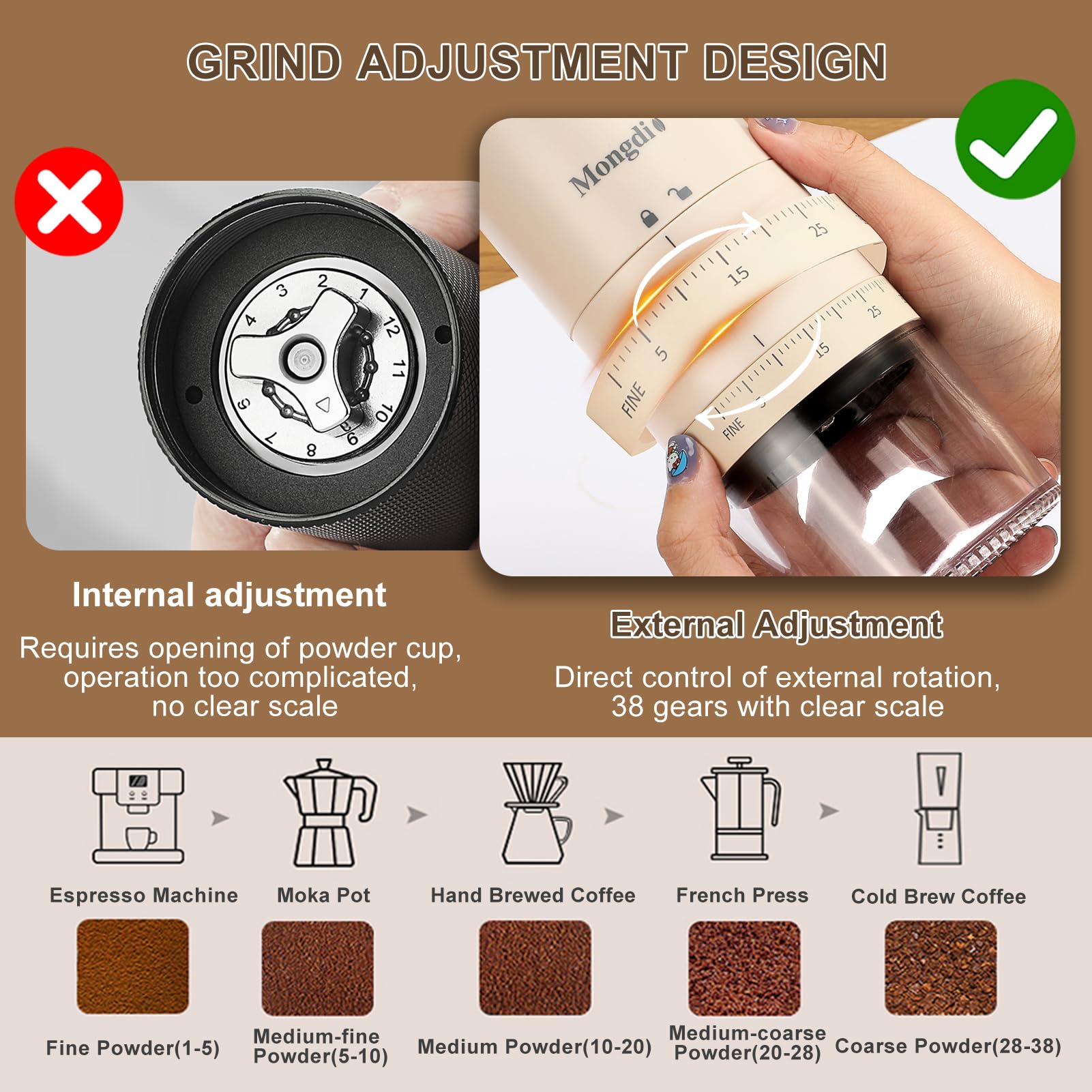 Mongdio Portable Electric Coffee Bean Grinder With 38 Adjustable Settings, Rechargeable Coffee Grinders For Home Use, Coffee Gri