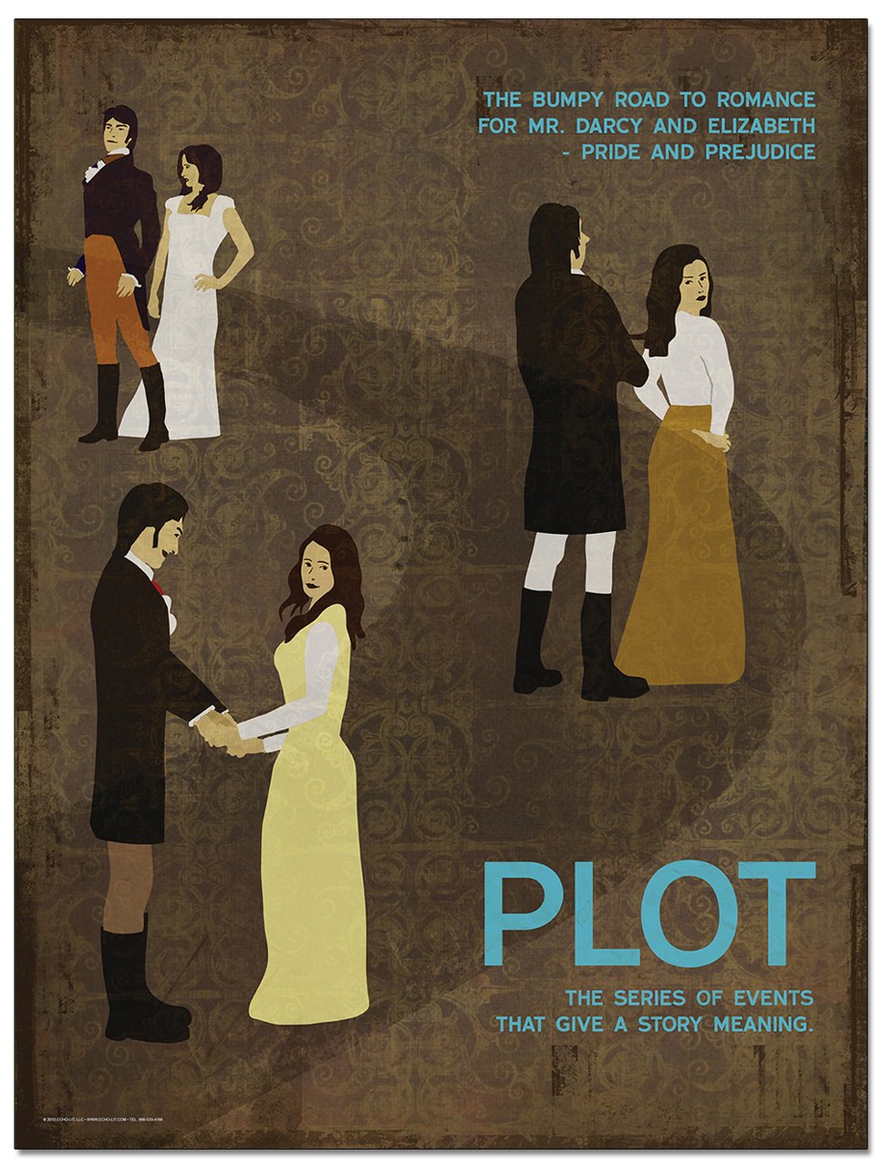 Echo-Lit, Llc Elements Of A Novel Mini Educational Poster Series Size 11 X 14 Inches. Eco-Friendly, English Literature Art Print