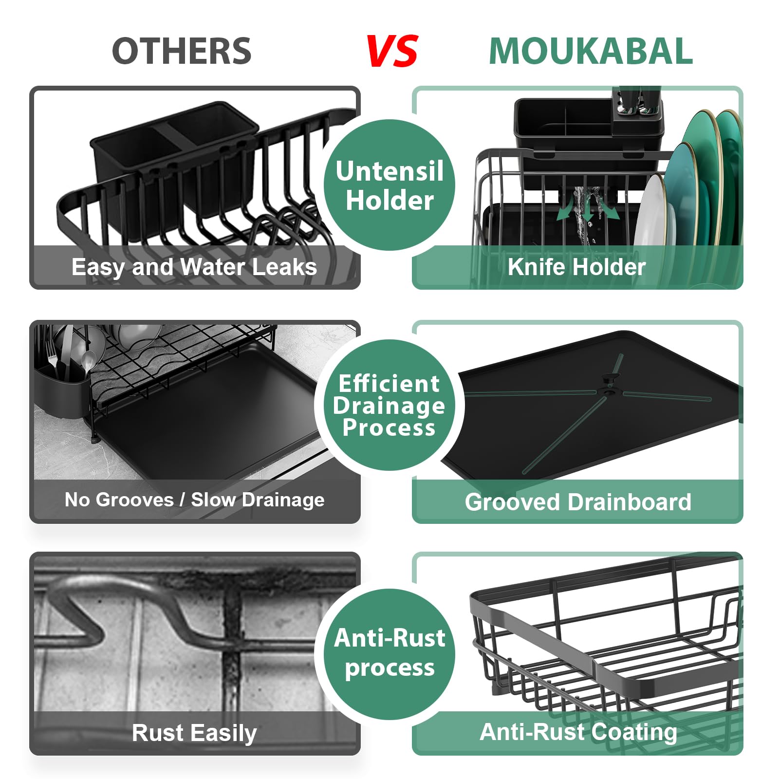 Moukabal Dish Racks For Kitchen Counter, Stainless Steel Dish Drainer, Dish Drying Rack With Drainboard And Removable Utensil Ho
