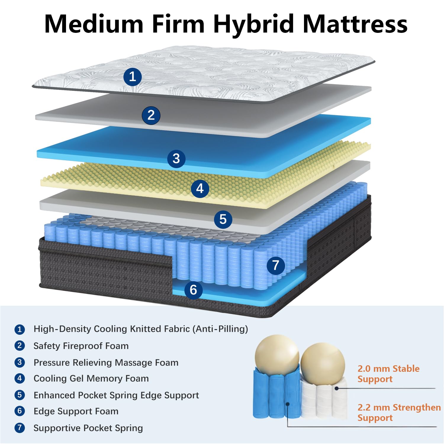 King Size Mattress, 14 Inch Hybrid King Mattress In A Box With Gel Memory Foam, Individually Wrapped Pocket Spring, Motion Isola