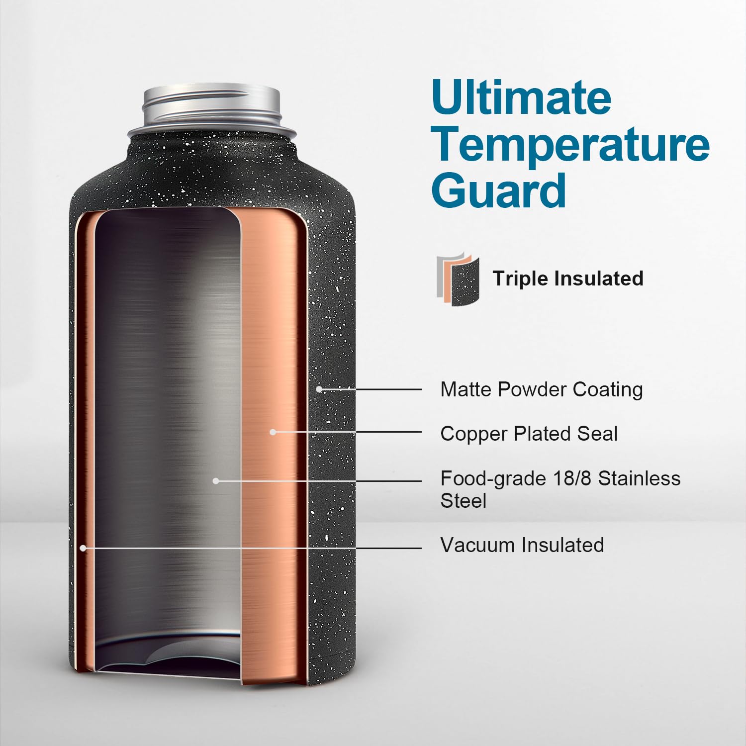 Coolflask 64 oz Insulated Water Bottle with Straw&3 Lids  Half Gallon Insulated Water Jug Galaxy Large Metal Stainless Steel Flask for Gym  Sports and Office  Keep Cold 48H Hot 24H  Starry Night