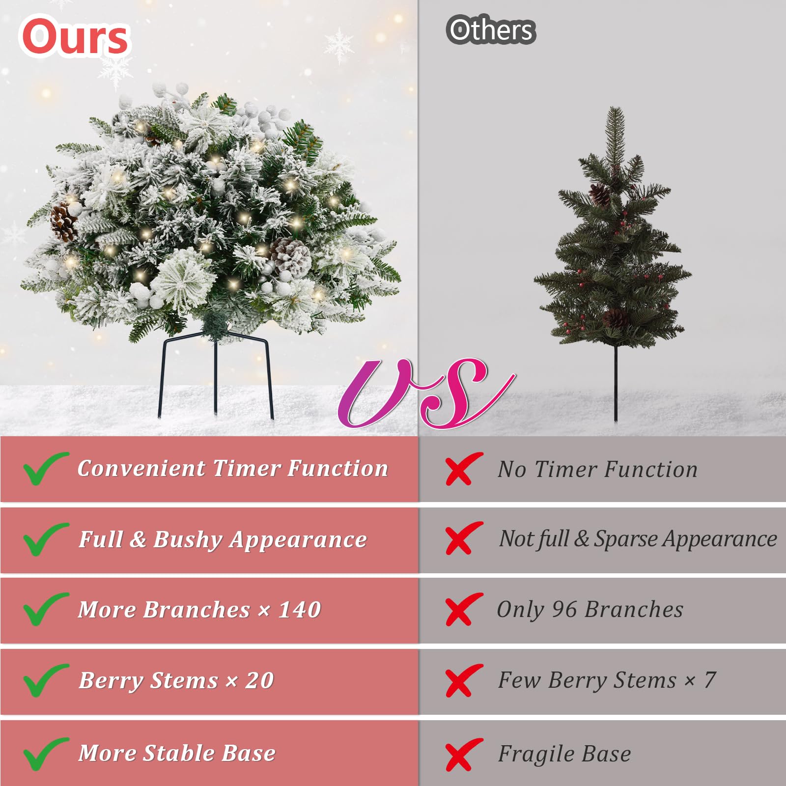 TOWPONICS Set of 2 Flocked Outdoor Christmas Trees Planter Filler, 18in Artificial Lighted Xmas Tree for Front Porch Yard Garden